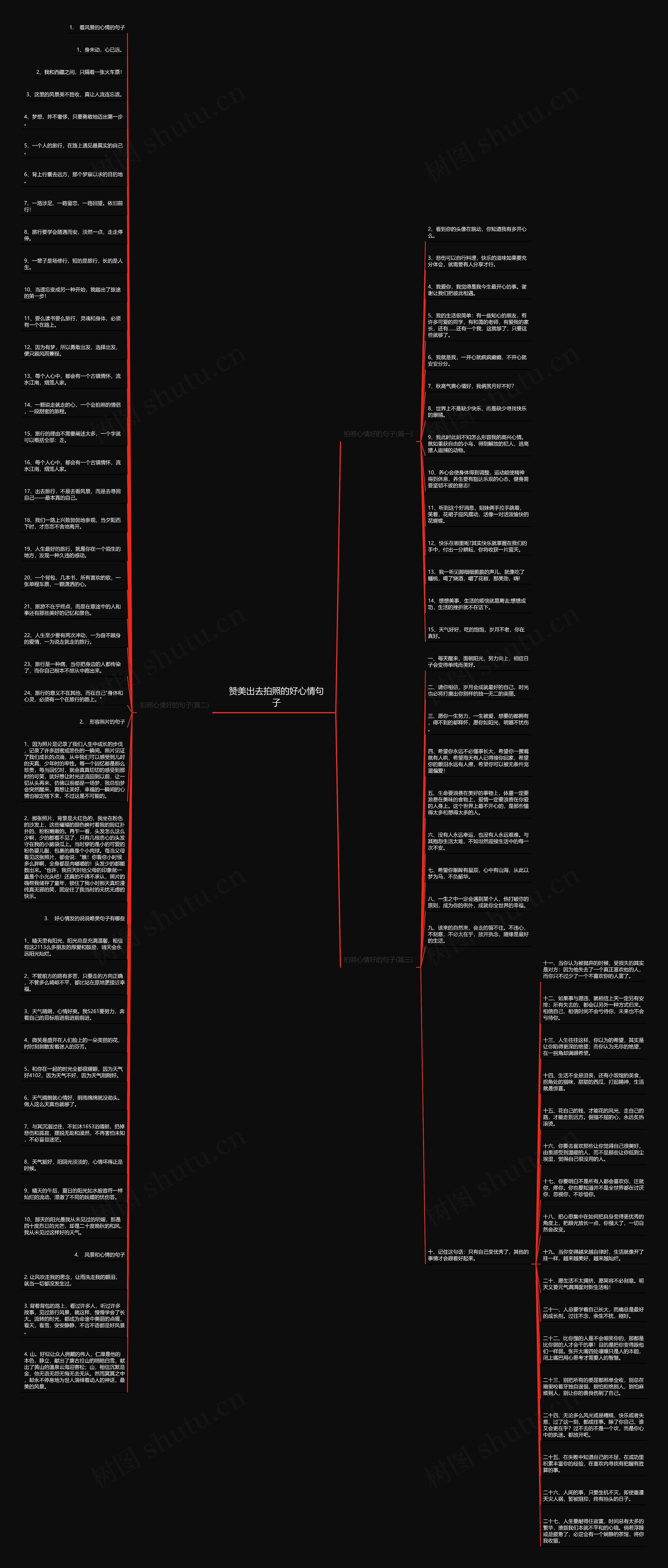 赞美出去拍照的好心情句子思维导图