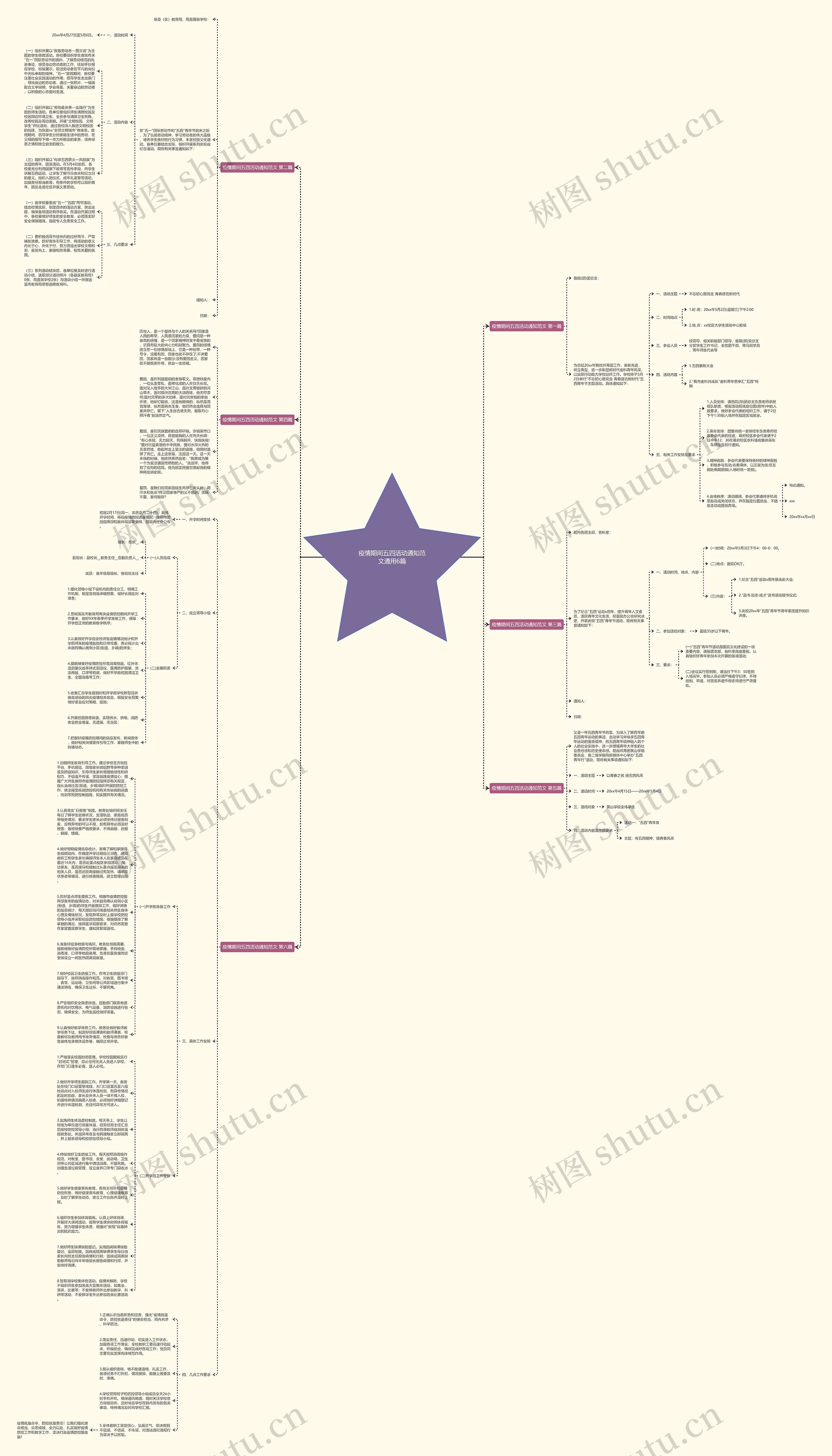 疫情期间五四活动通知范文通用6篇思维导图