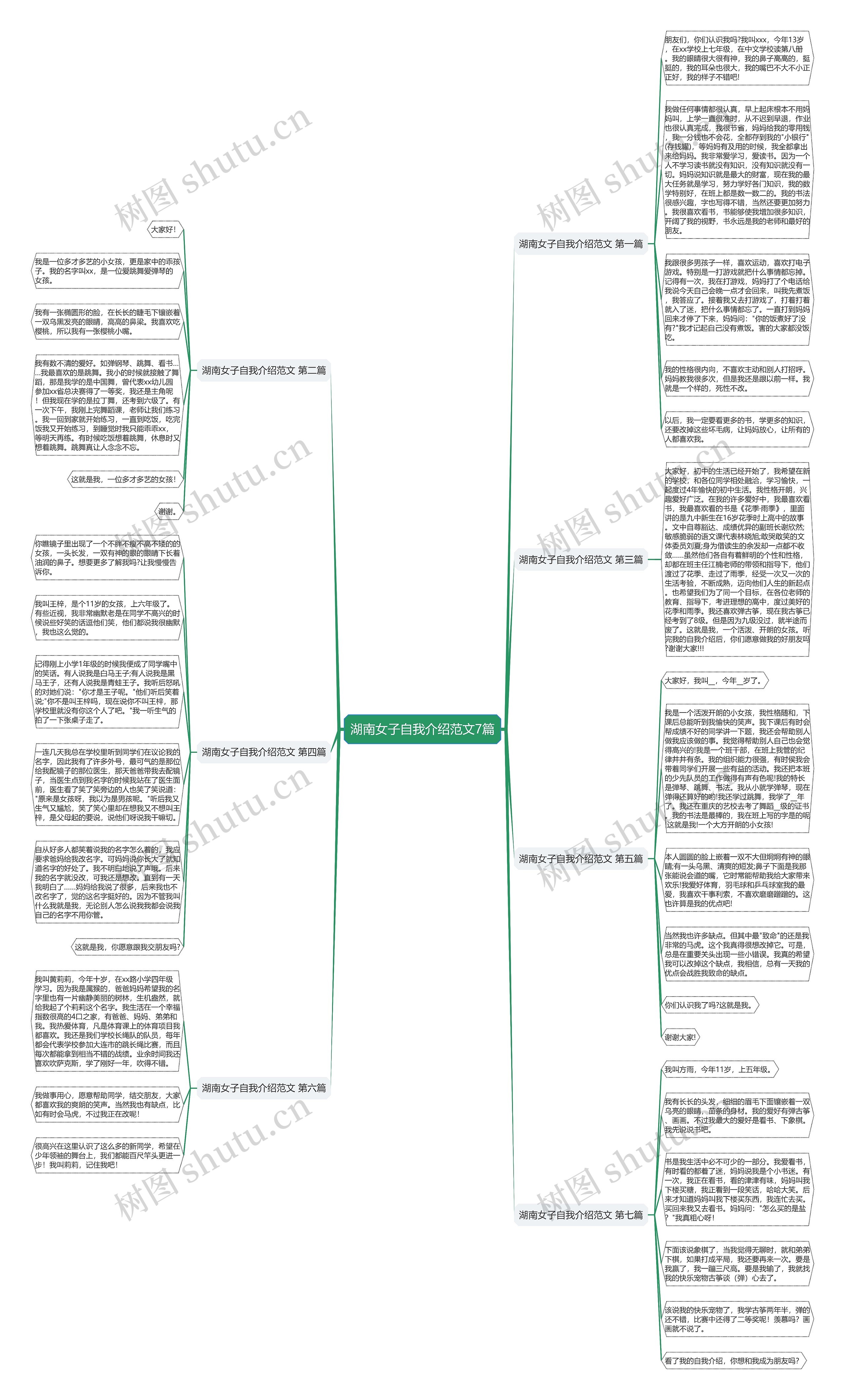 湖南女子自我介绍范文7篇思维导图