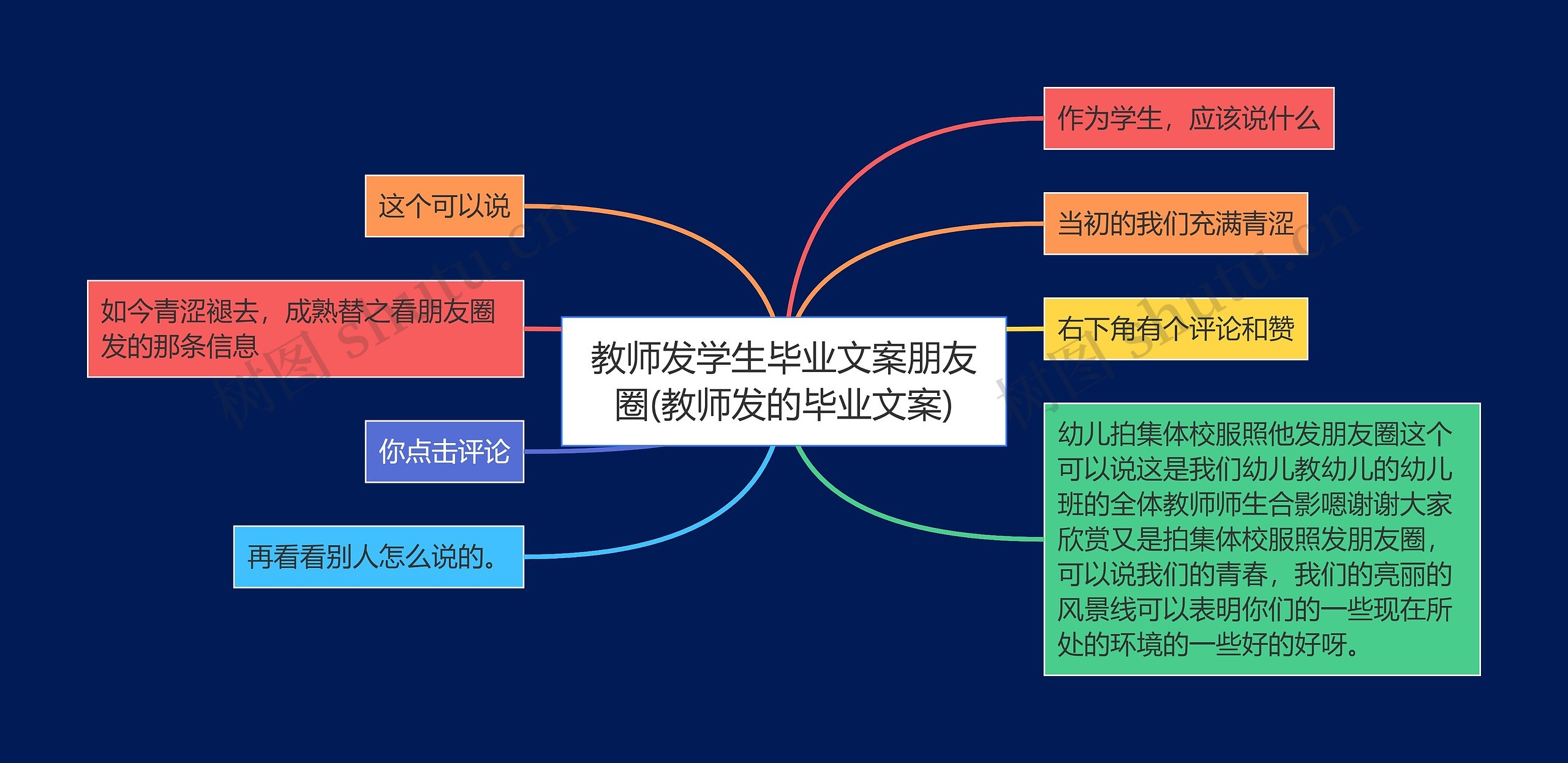 教师发学生毕业文案朋友圈(教师发的毕业文案)思维导图