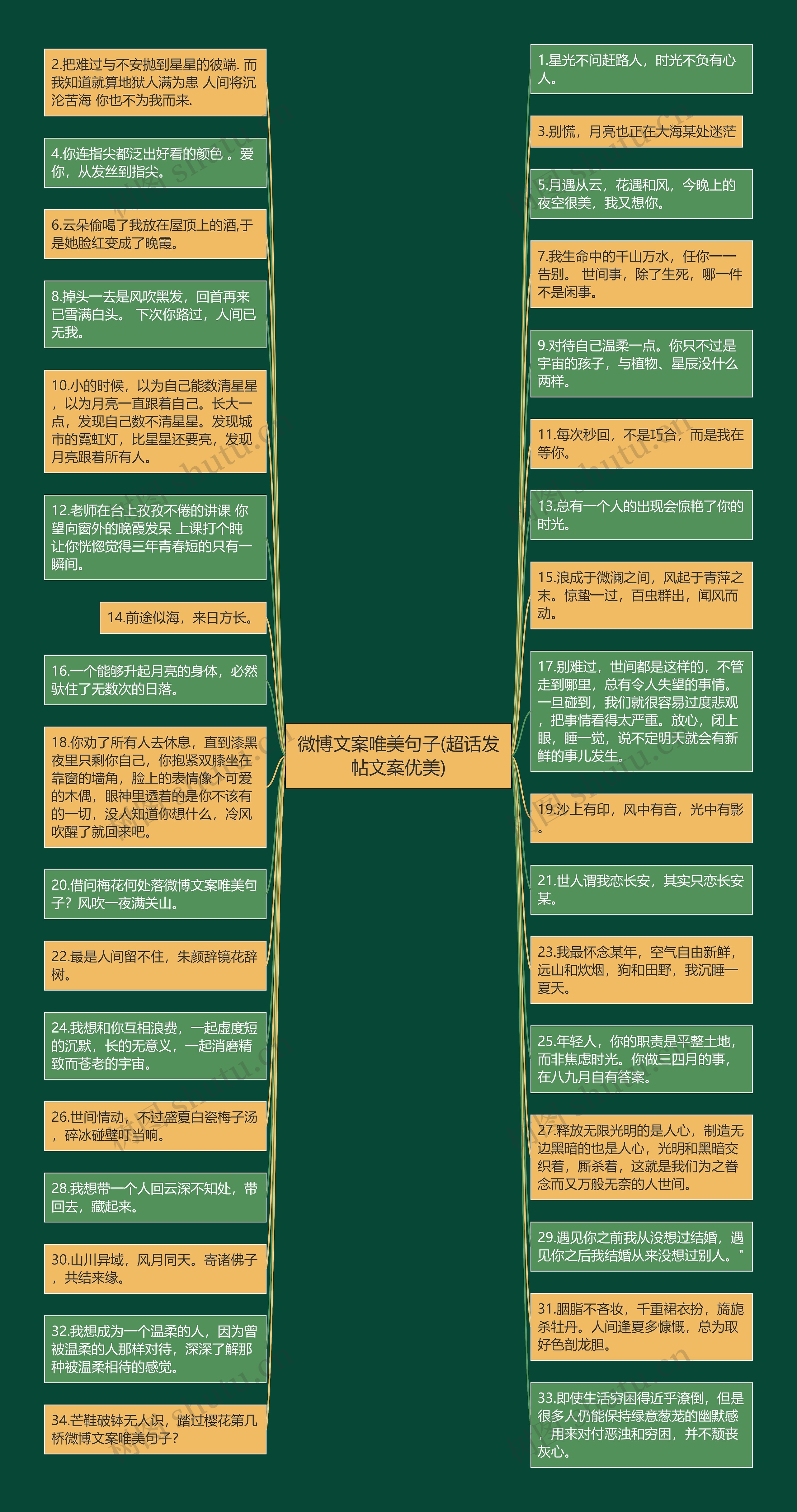 微博文案唯美句子(超话发帖文案优美)思维导图高清图 微博文案唯美句子(超话发帖文案优美)思维导图