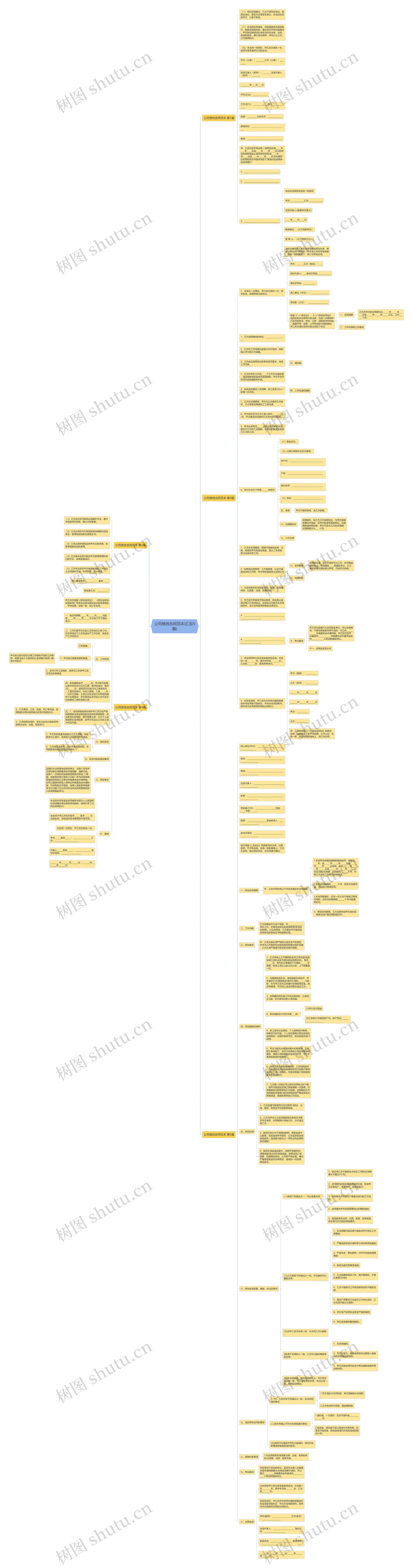 公司绩效合同范本(汇总5篇)思维导图