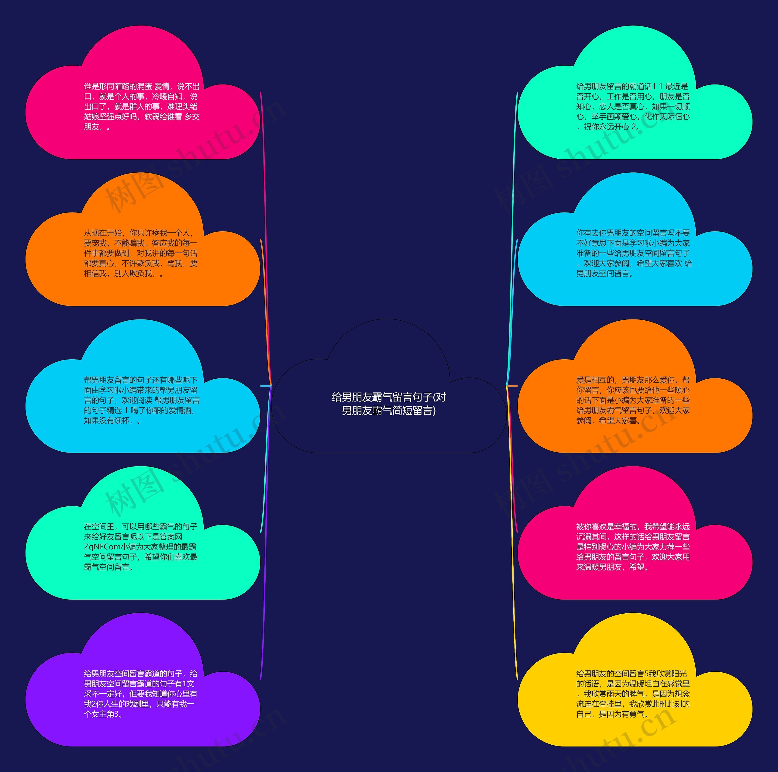 给男朋友霸气留言句子(对男朋友霸气简短留言)思维导图