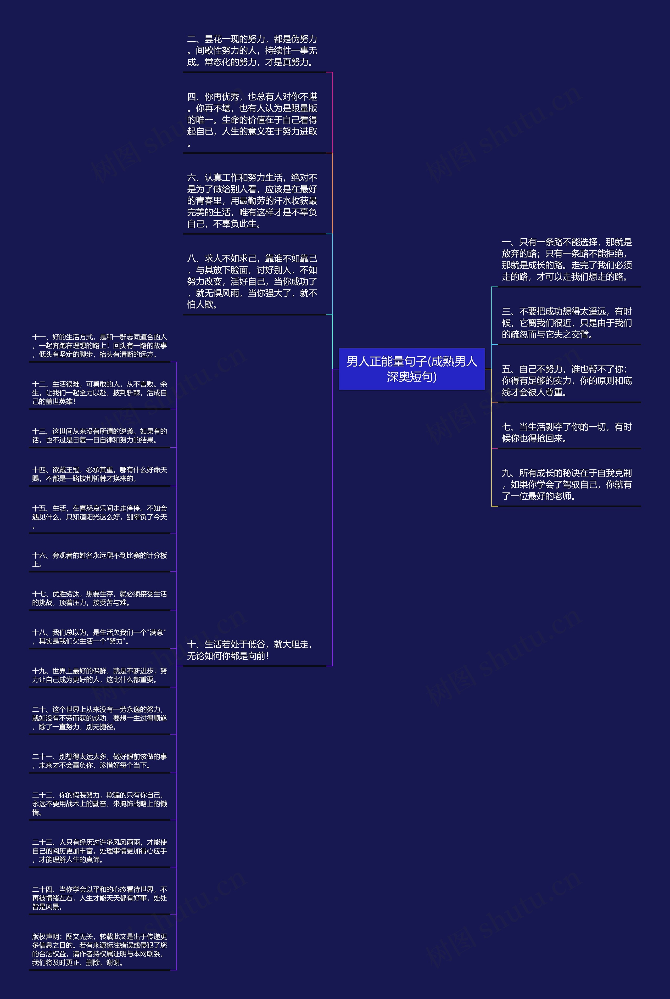 男人正能量句子(成熟男人深奥短句)思维导图