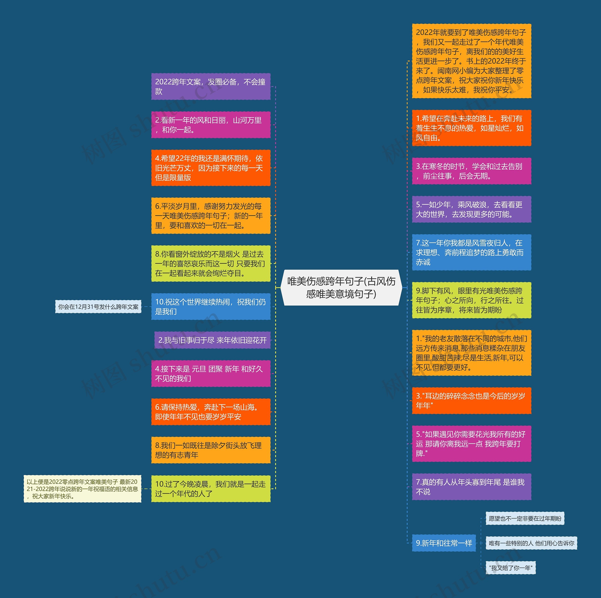 唯美伤感跨年句子(古风伤感唯美意境句子)思维导图