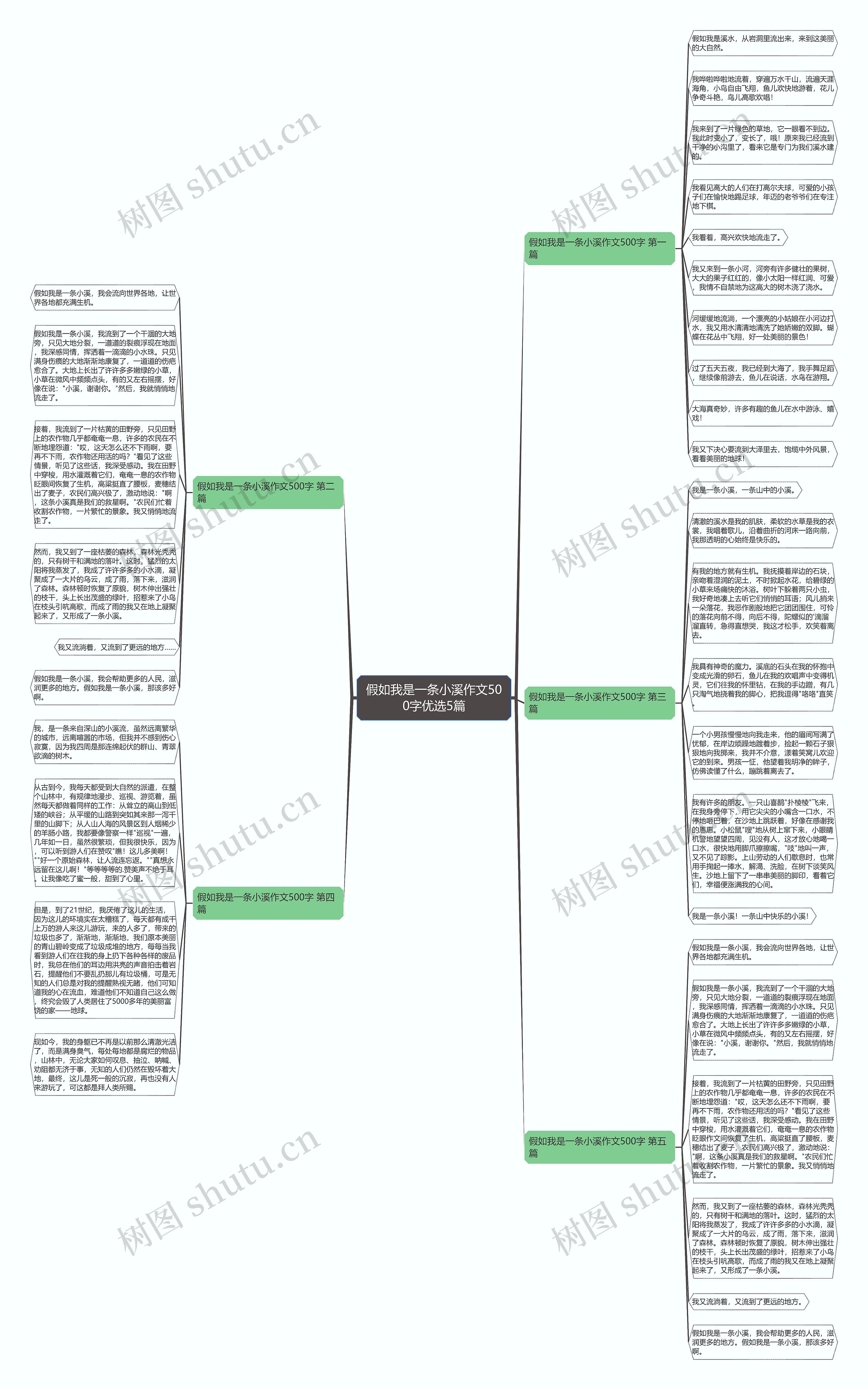 假如我是一条小溪作文500字优选5篇 假如我是一条小溪作文500字优选5篇