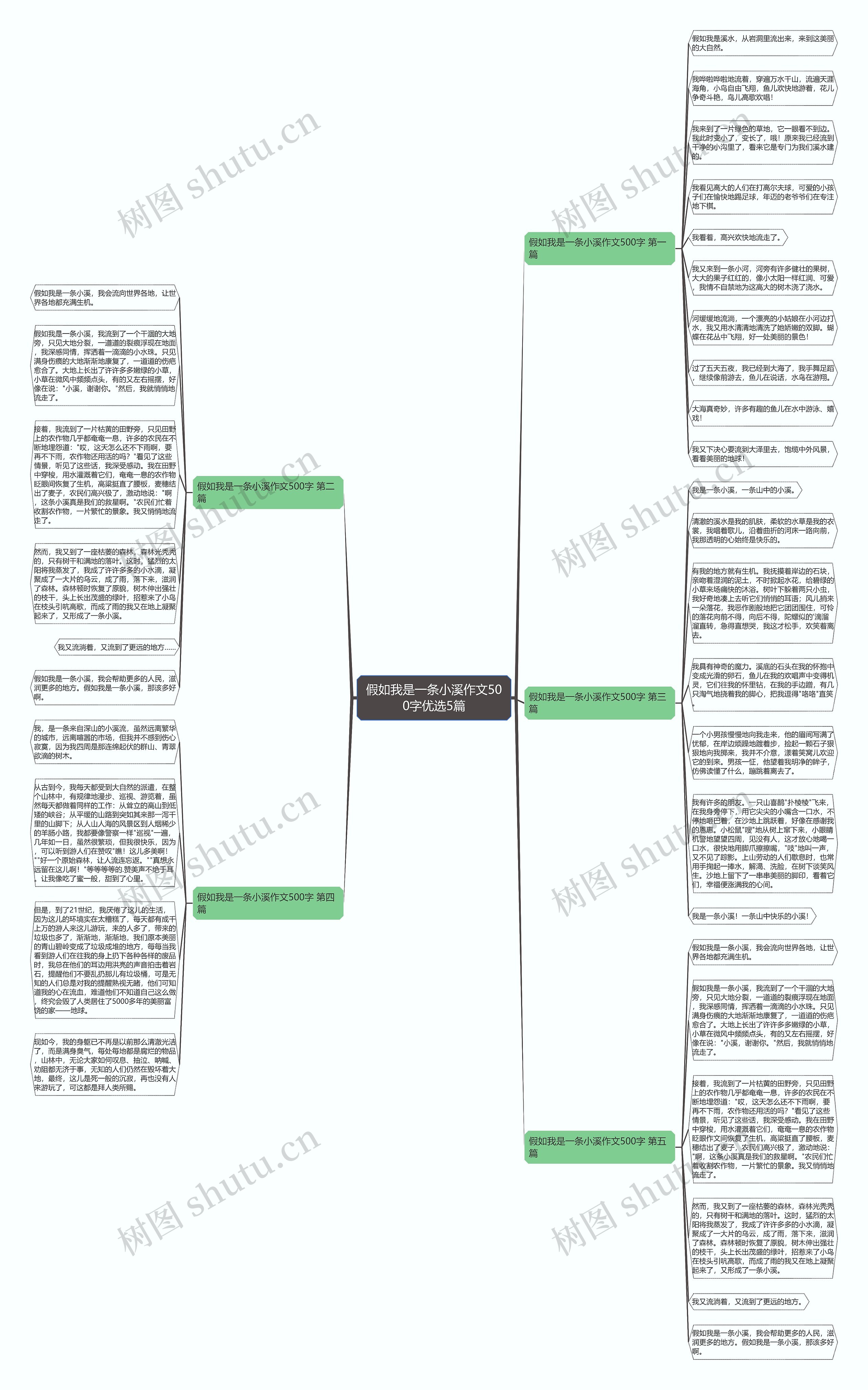 假如我是一条小溪作文500字优选5篇