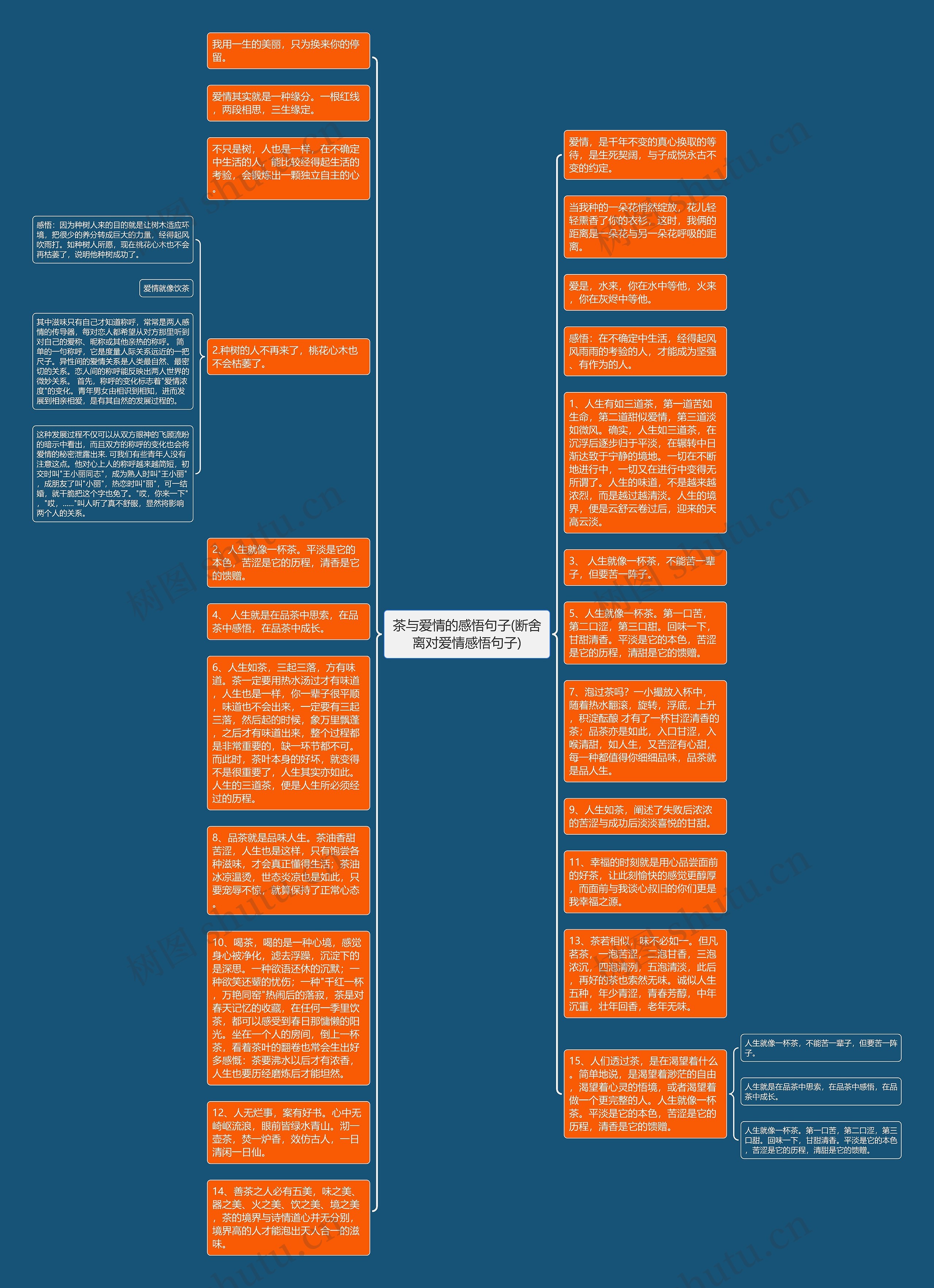 茶与爱情的感悟句子(断舍离对爱情感悟句子)思维导图