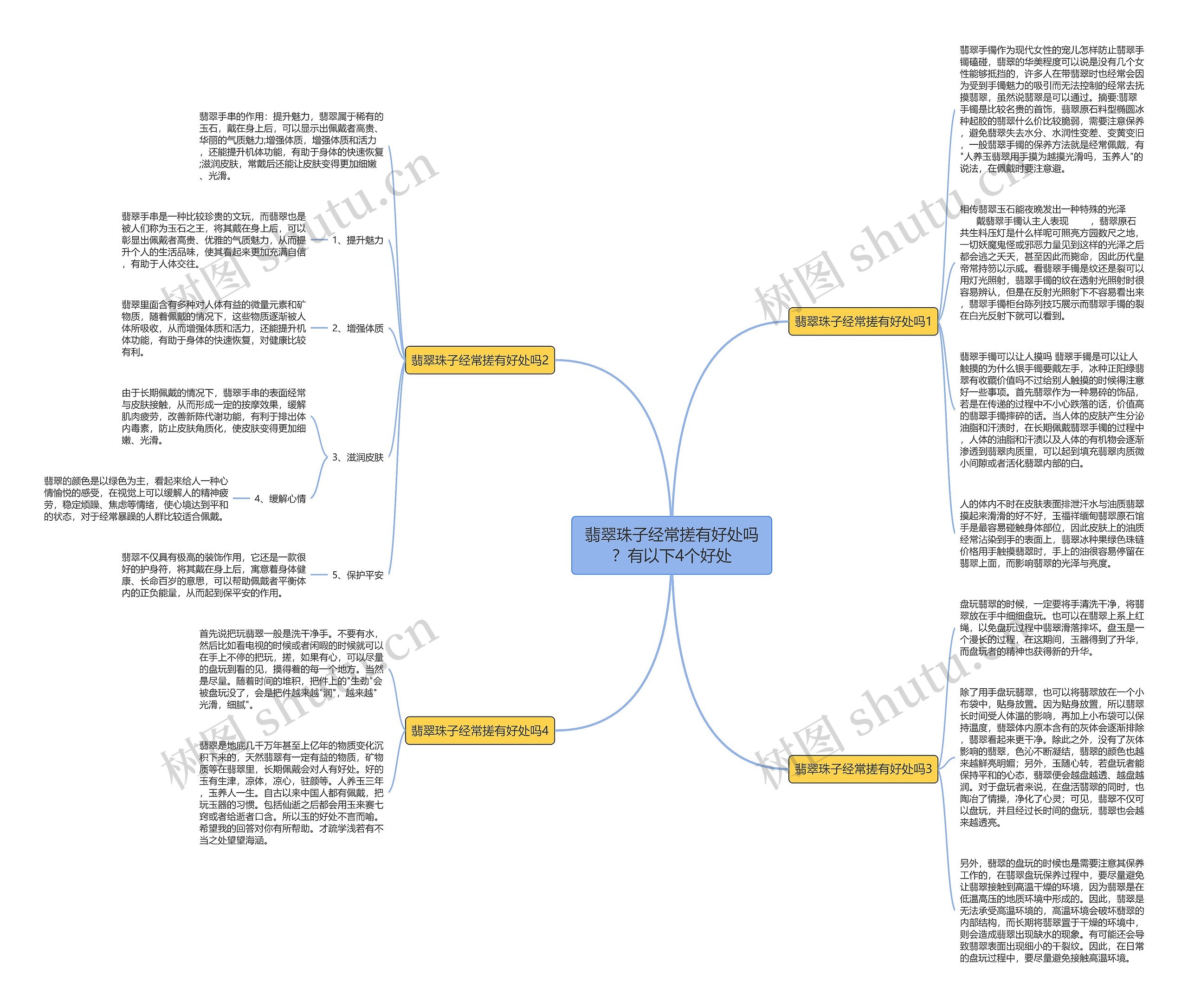 翡翠珠子经常搓有好处吗？有以下4个好处思维导图