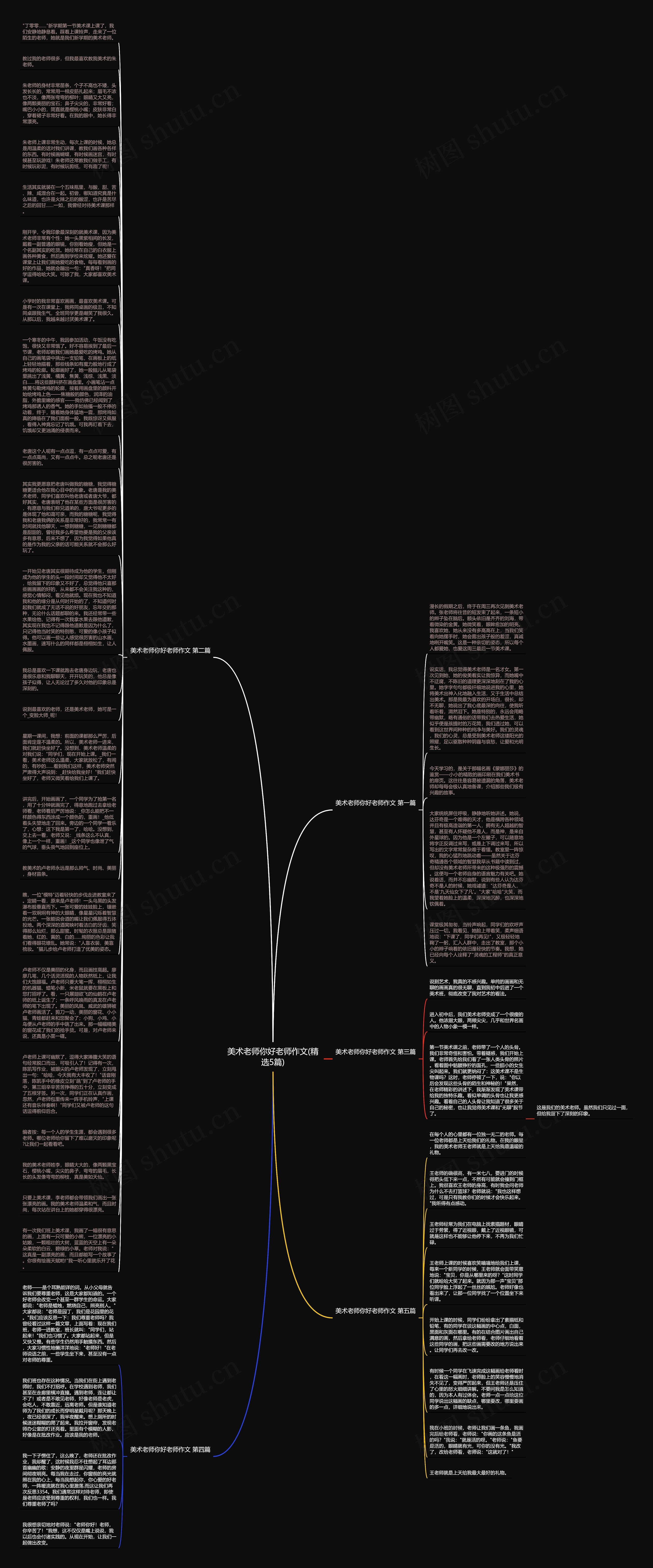 美术老师你好老师作文(精选5篇)思维导图