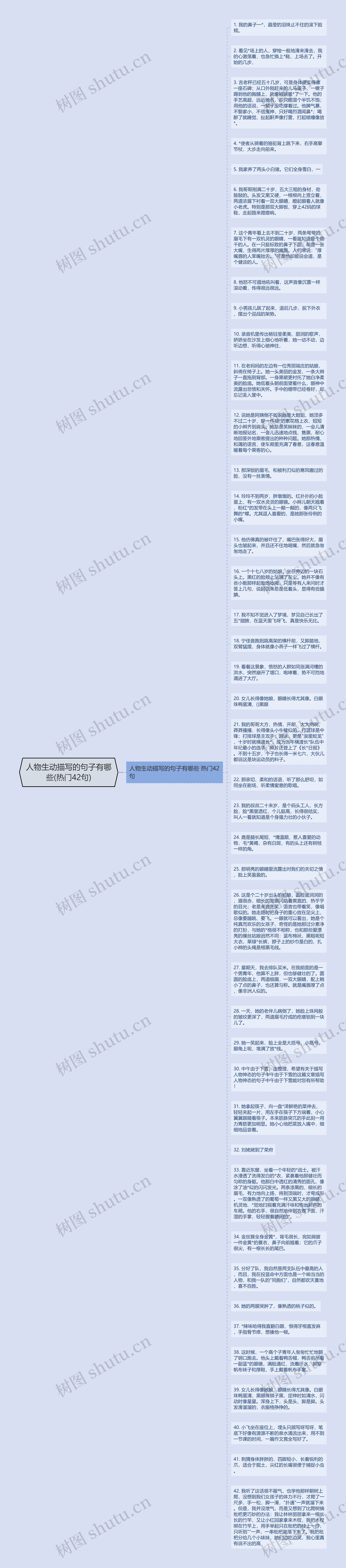 人物生动描写的句子有哪些(热门42句)思维导图