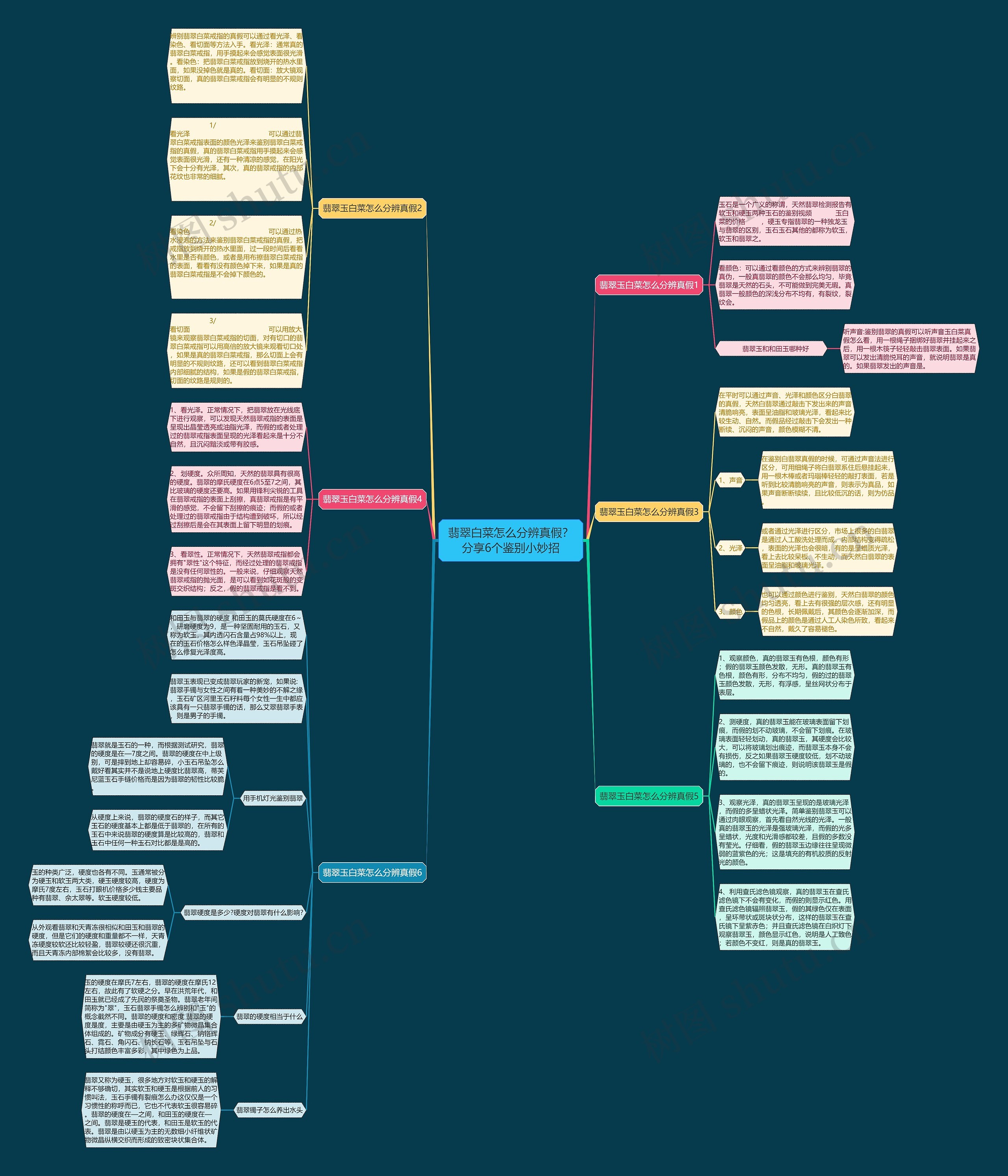 翡翠白菜怎么分辨真假？分享6个鉴别小妙招思维导图
