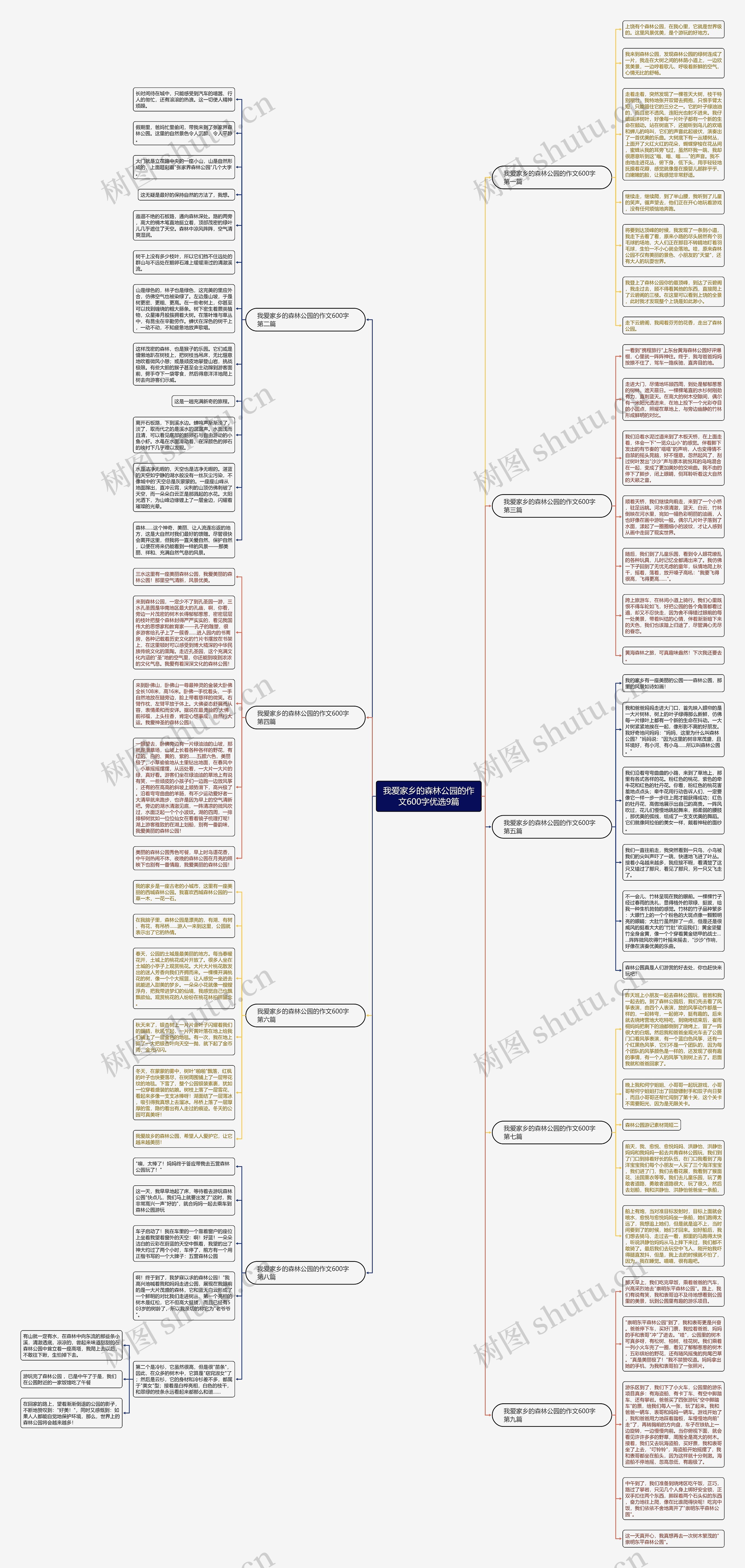 我爱家乡的森林公园的作文600字优选9篇思维导图