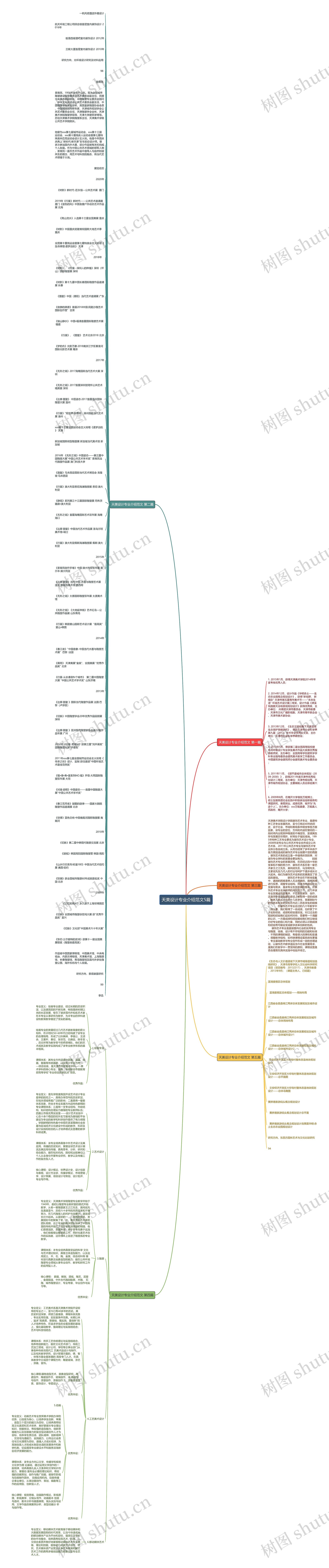 天美设计专业介绍范文5篇思维导图