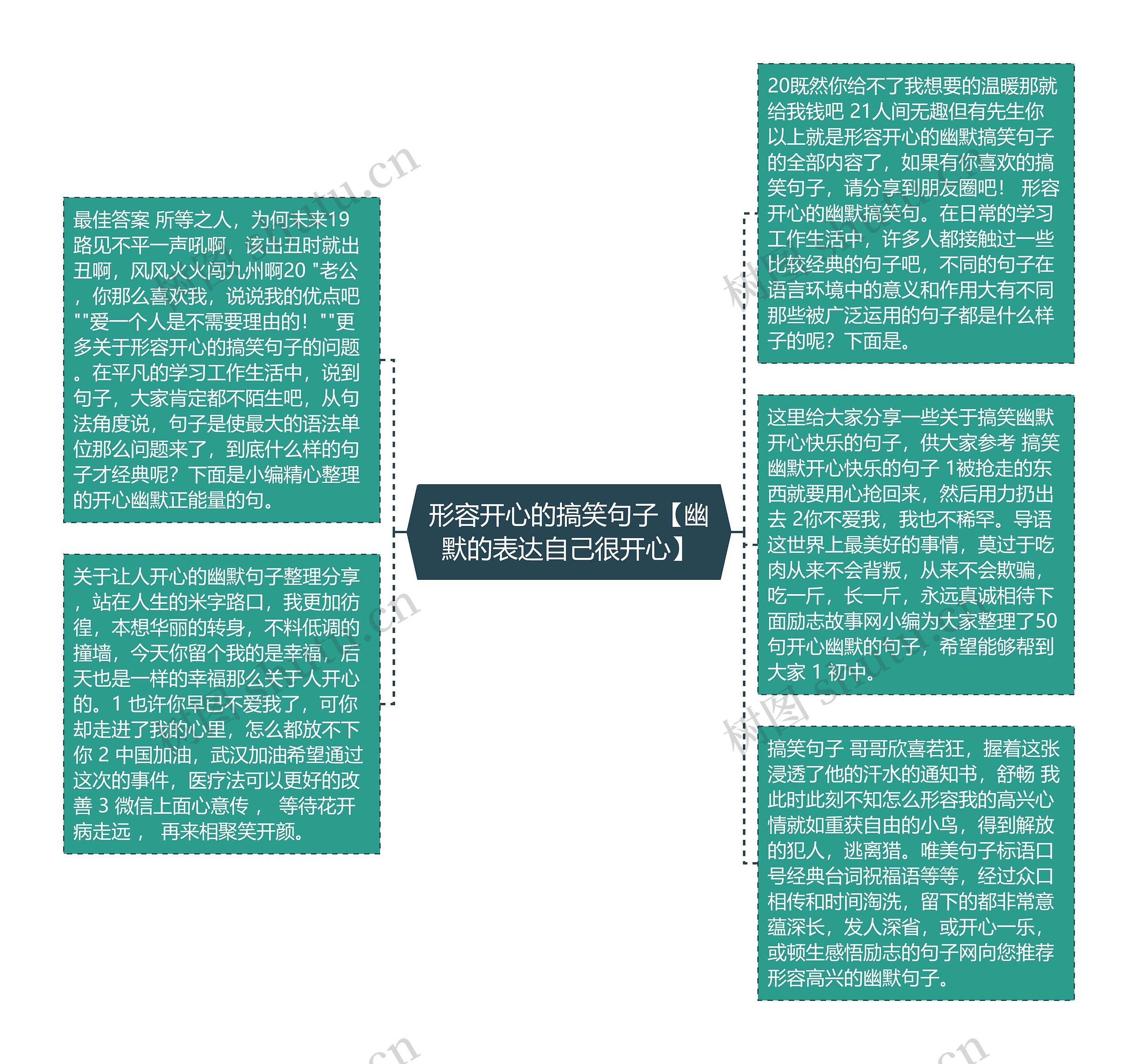 形容开心的搞笑句子【幽默的表达自己很开心】思维导图高清图 形容开心的搞笑句子【幽默的表达自己很开心】思维导图