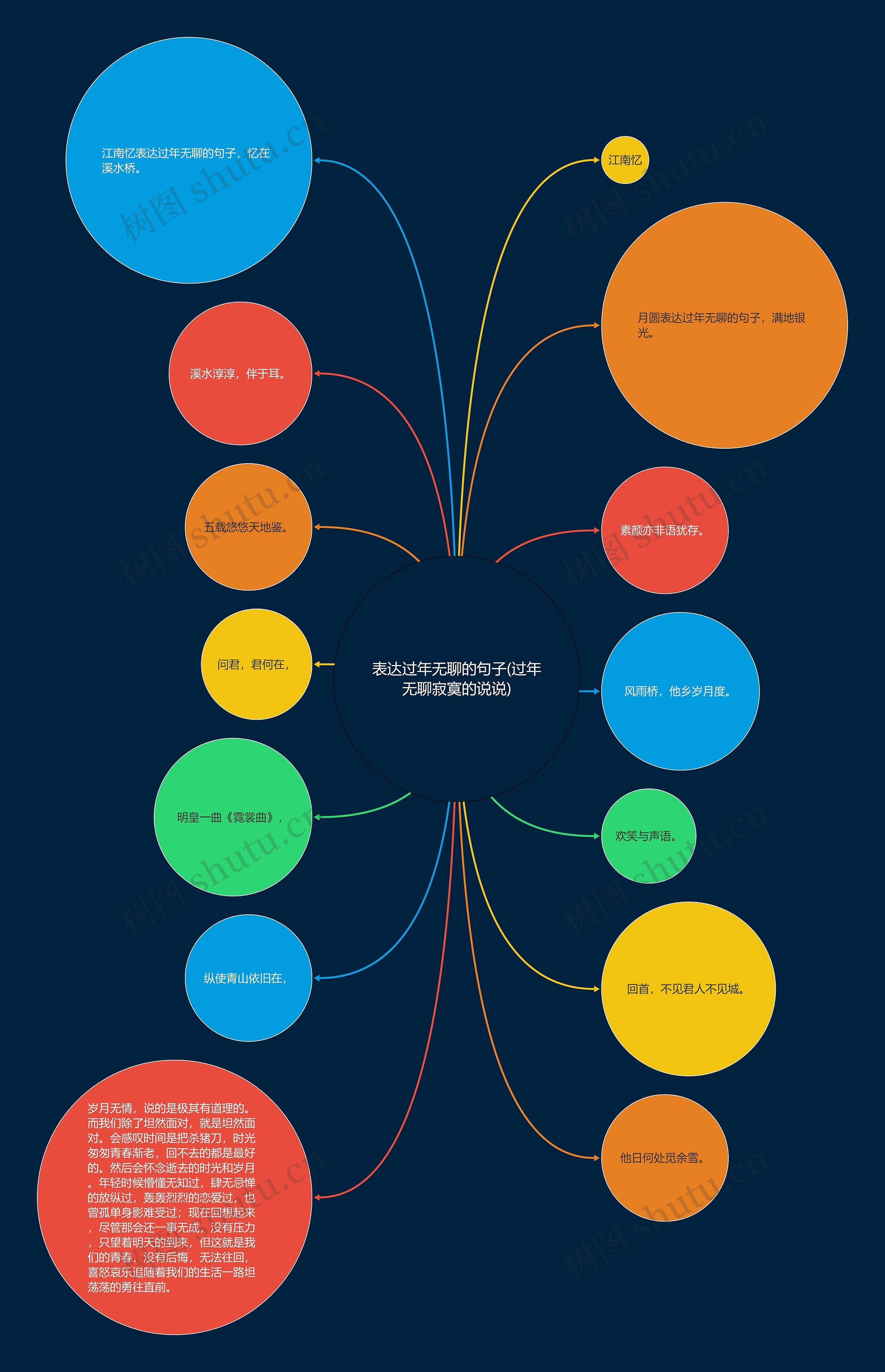 表达过年无聊的句子(过年无聊寂寞的说说) 表达过年无聊的句子(过年无聊寂寞的说说)