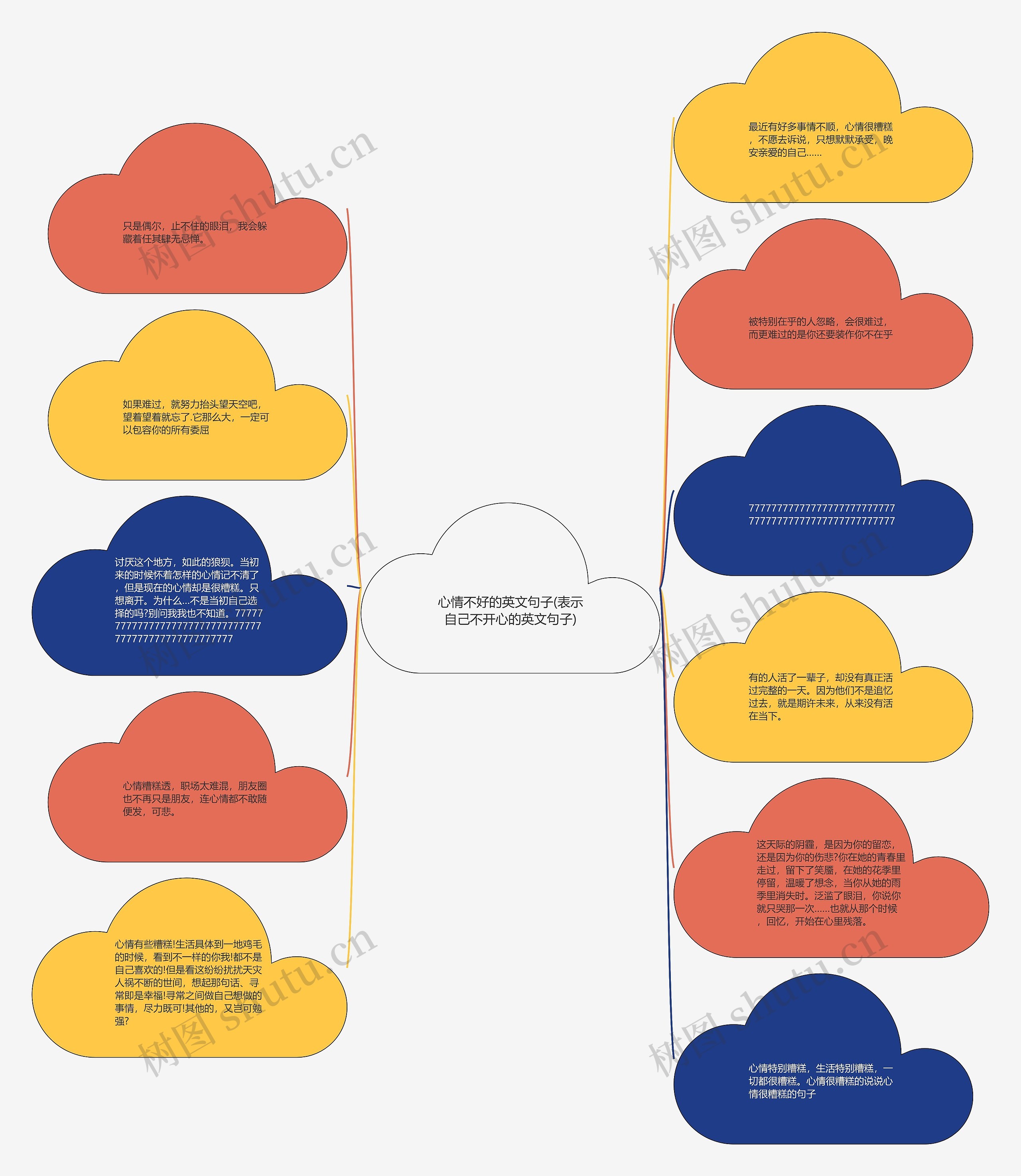 心情不好的英文句子(表示自己不开心的英文句子)思维导图