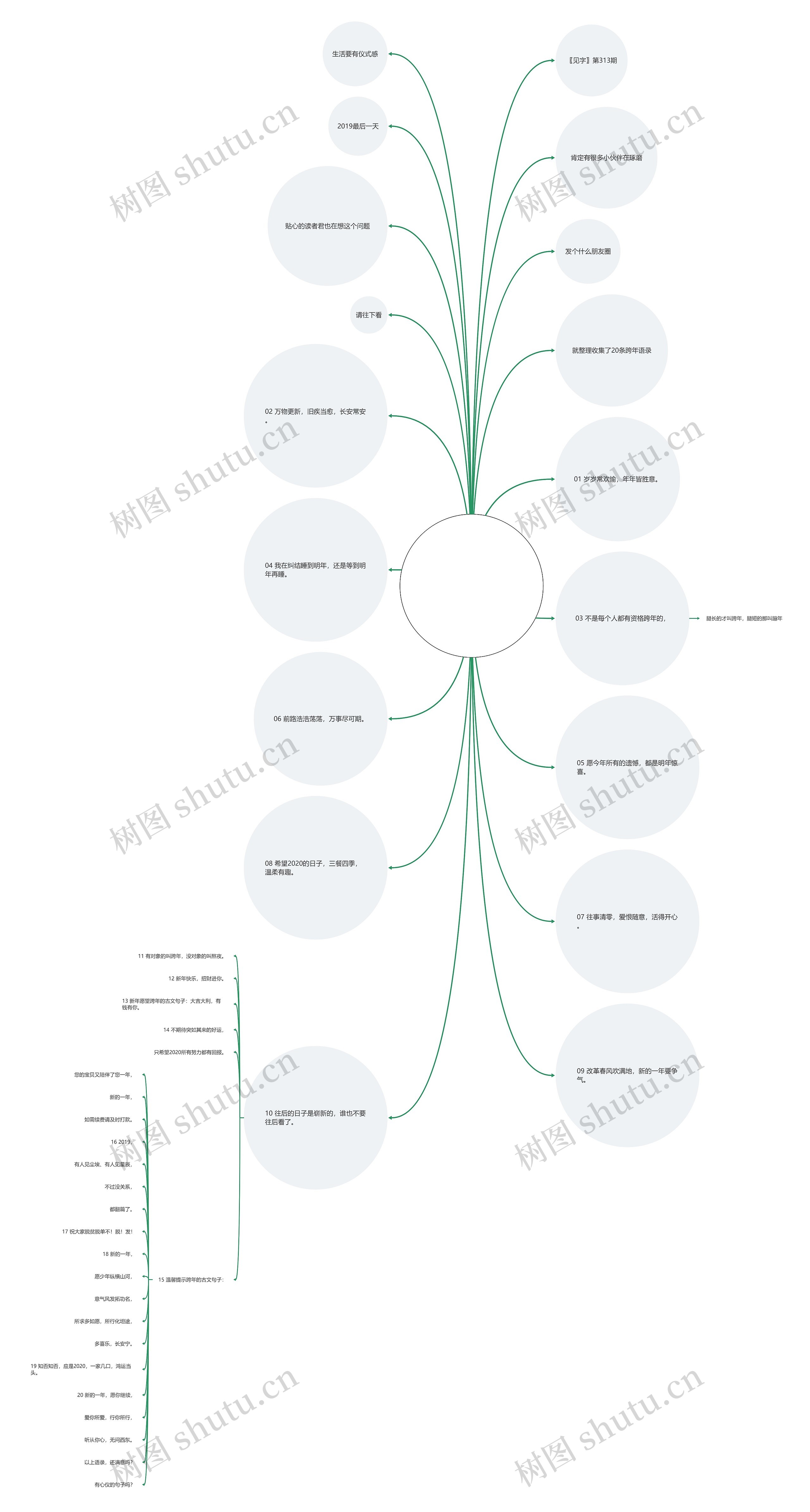 跨年的古文句子(跨年表达句子)思维导图