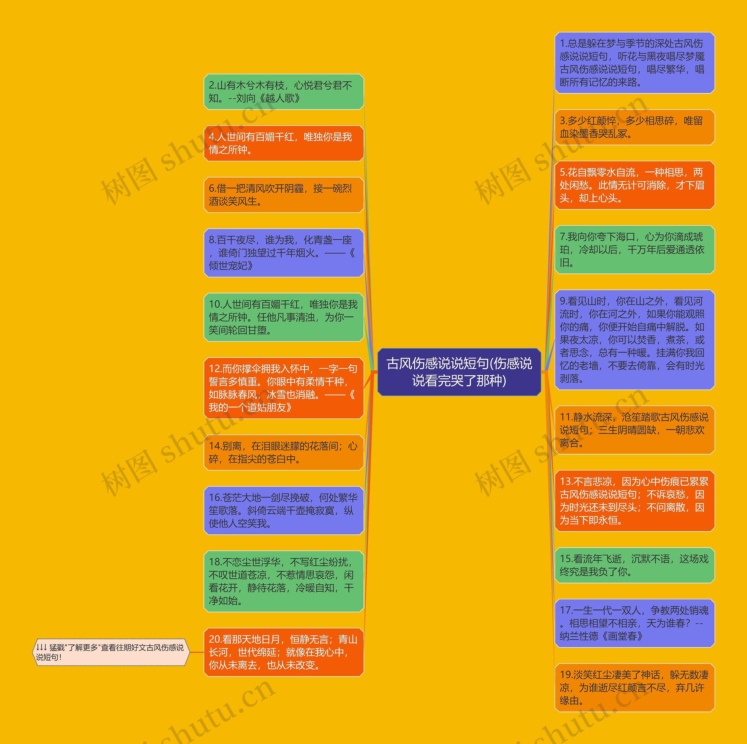 古风伤感说说短句(伤感说说看完哭了那种)思维导图