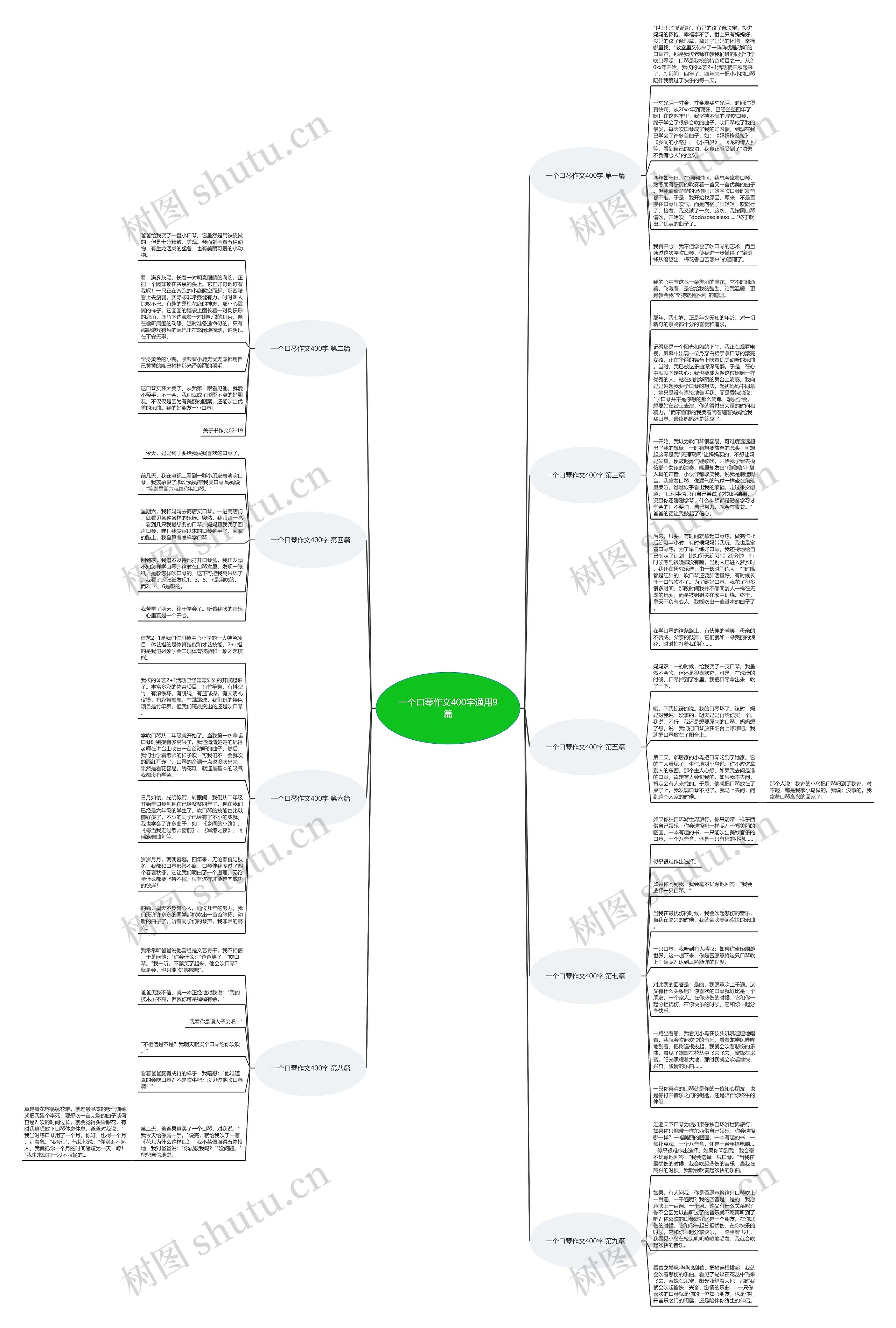 一个口琴作文400字通用9篇思维导图