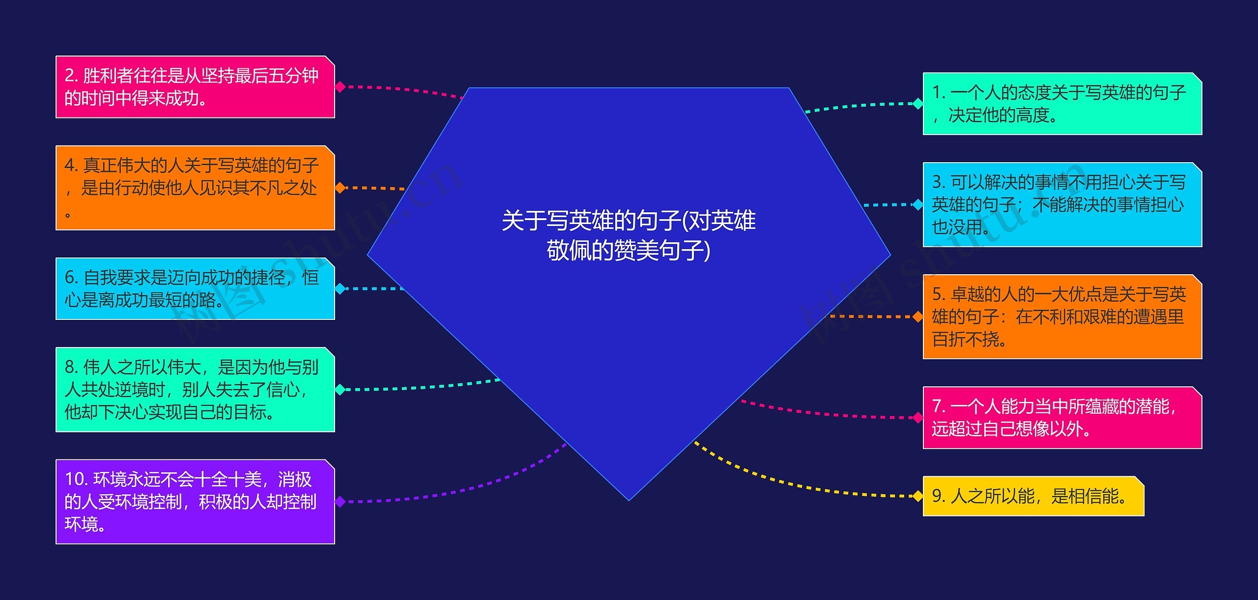 关于写英雄的句子(对英雄敬佩的赞美句子) 关于写英雄的句子(对英雄敬佩的赞美句子)