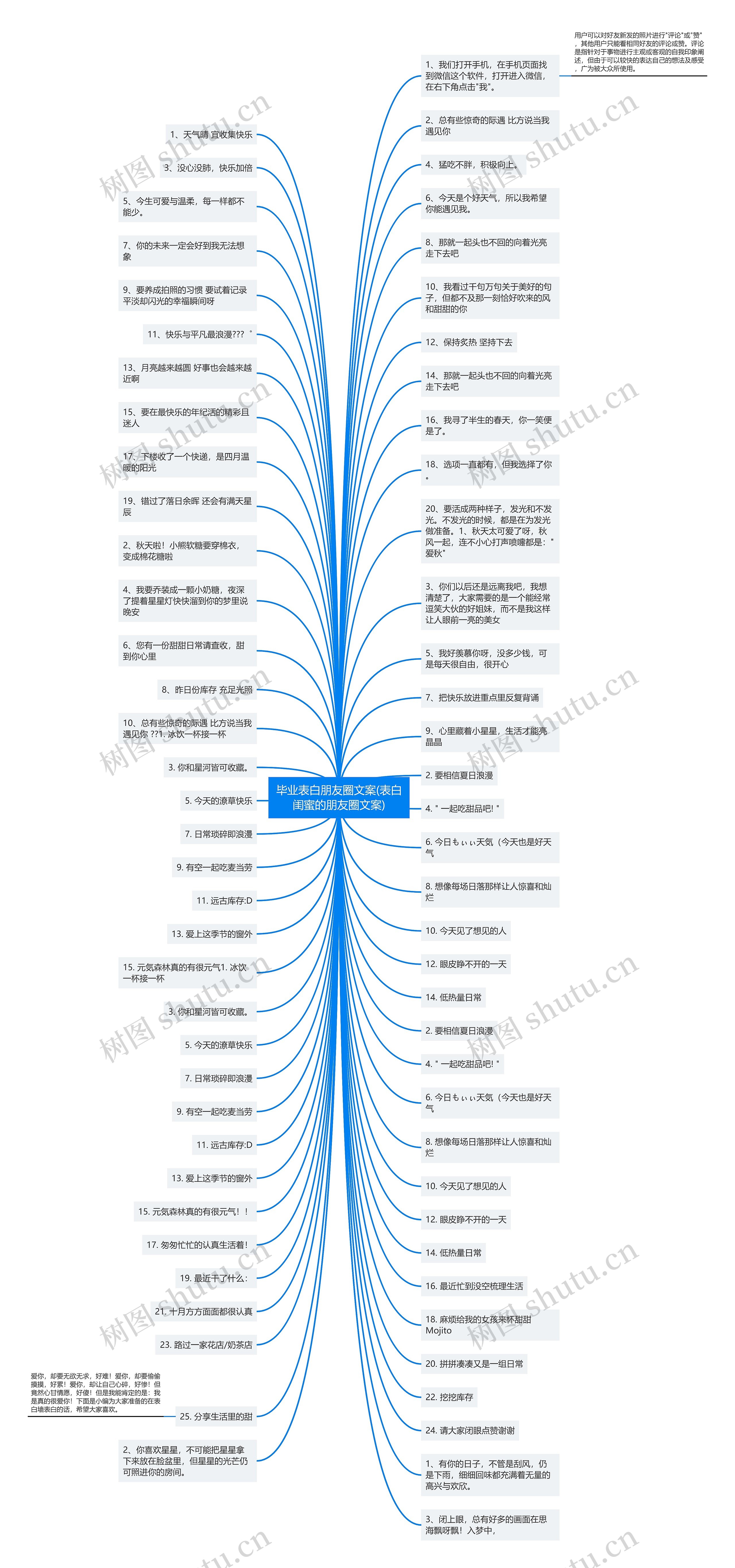 毕业表白朋友圈文案(表白闺蜜的朋友圈文案)思维导图