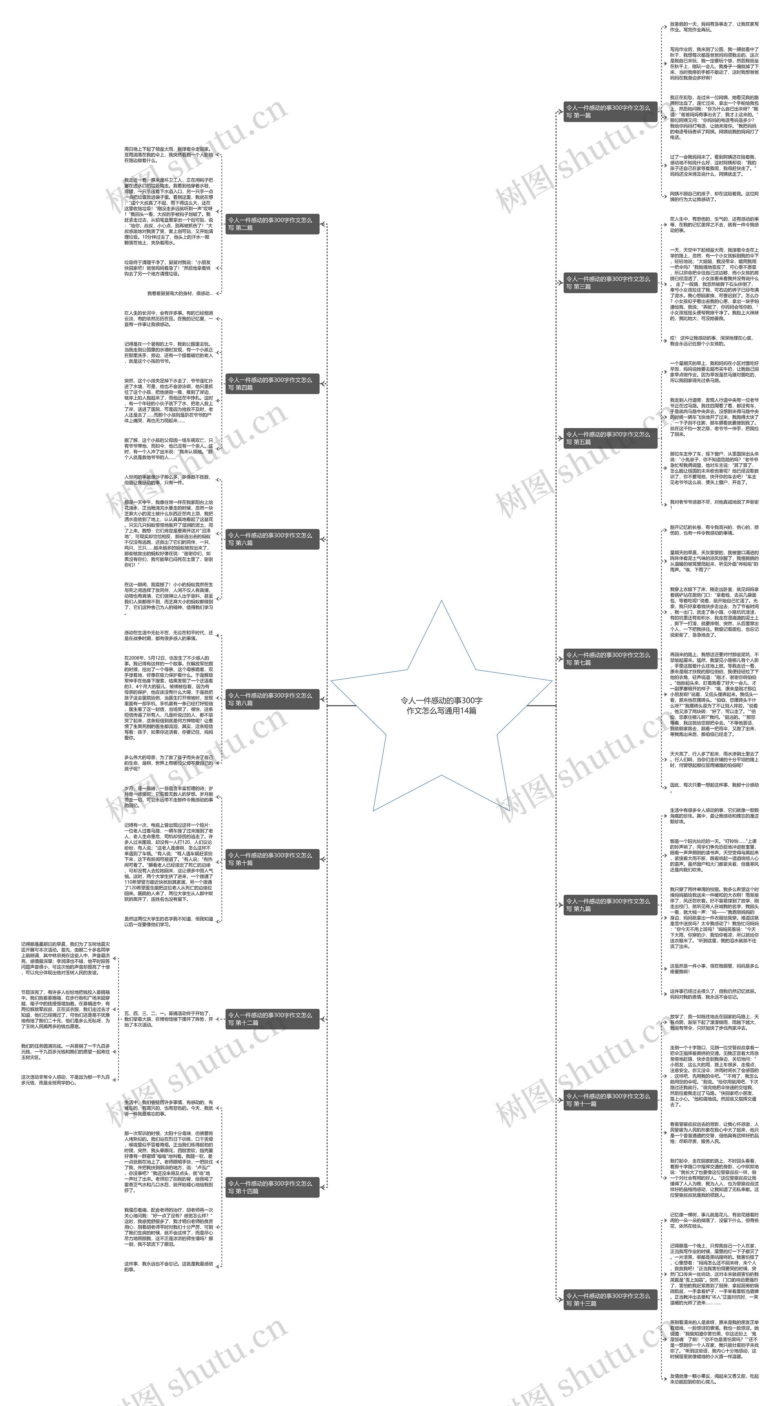 令人一件感动的事300字作文怎么写通用14篇思维导图