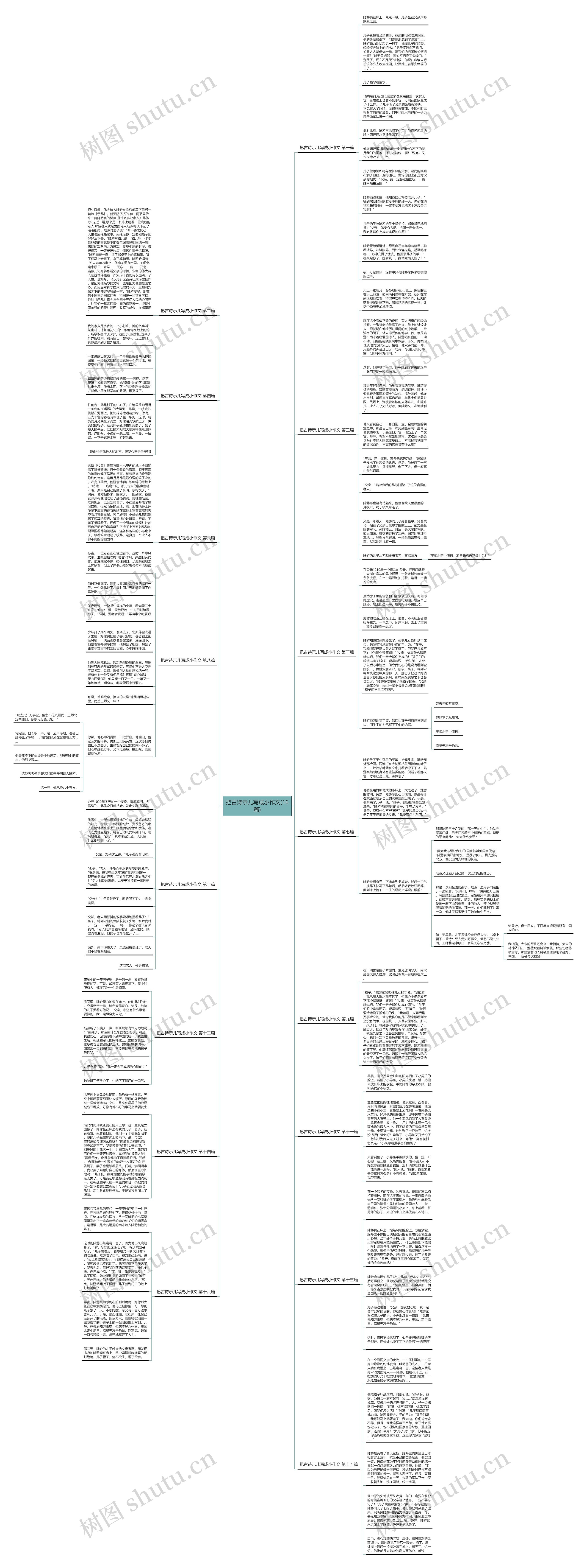 把古诗示儿写成小作文(16篇)思维导图