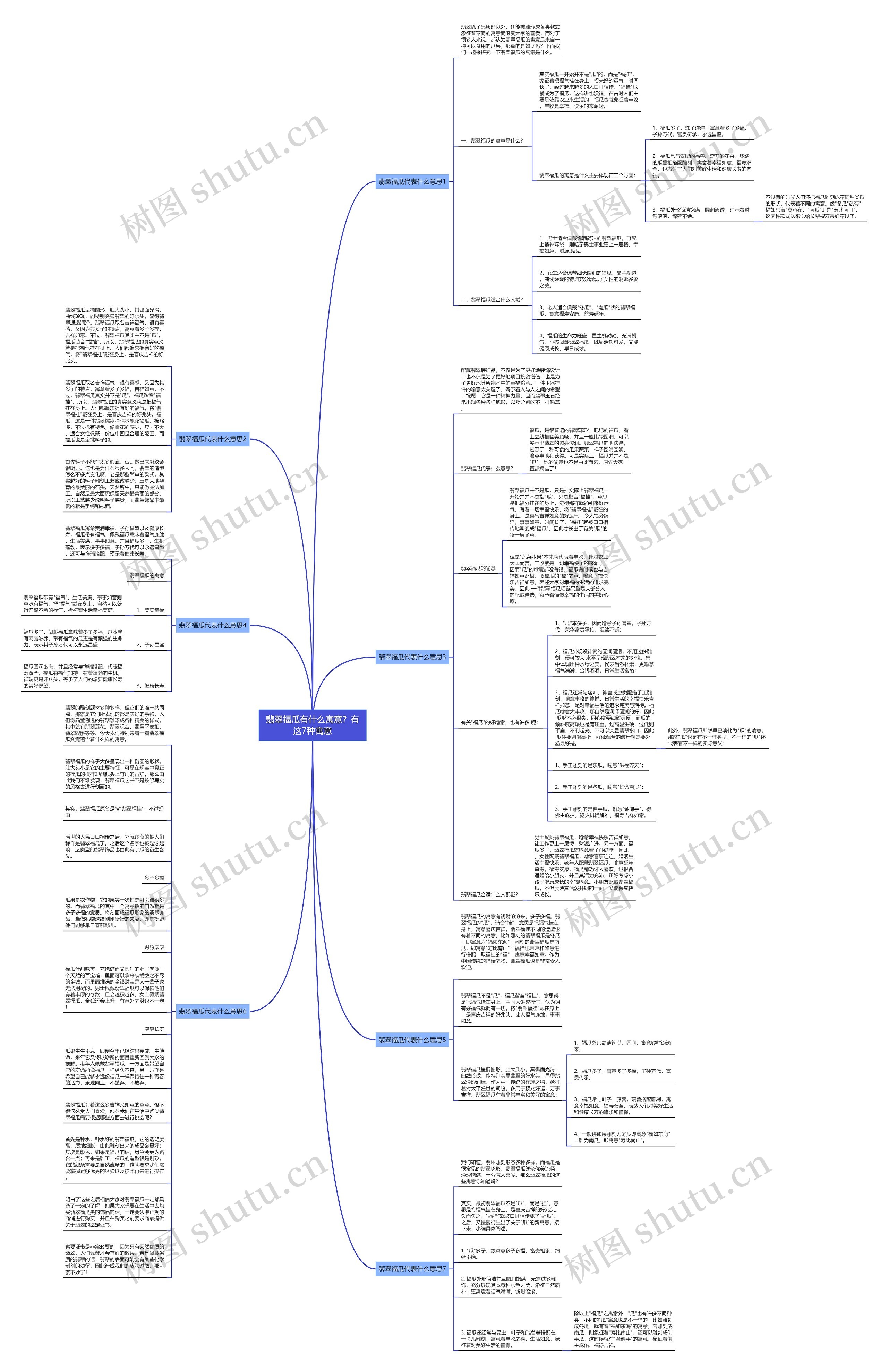 翡翠福瓜有什么寓意？有这7种寓意思维导图