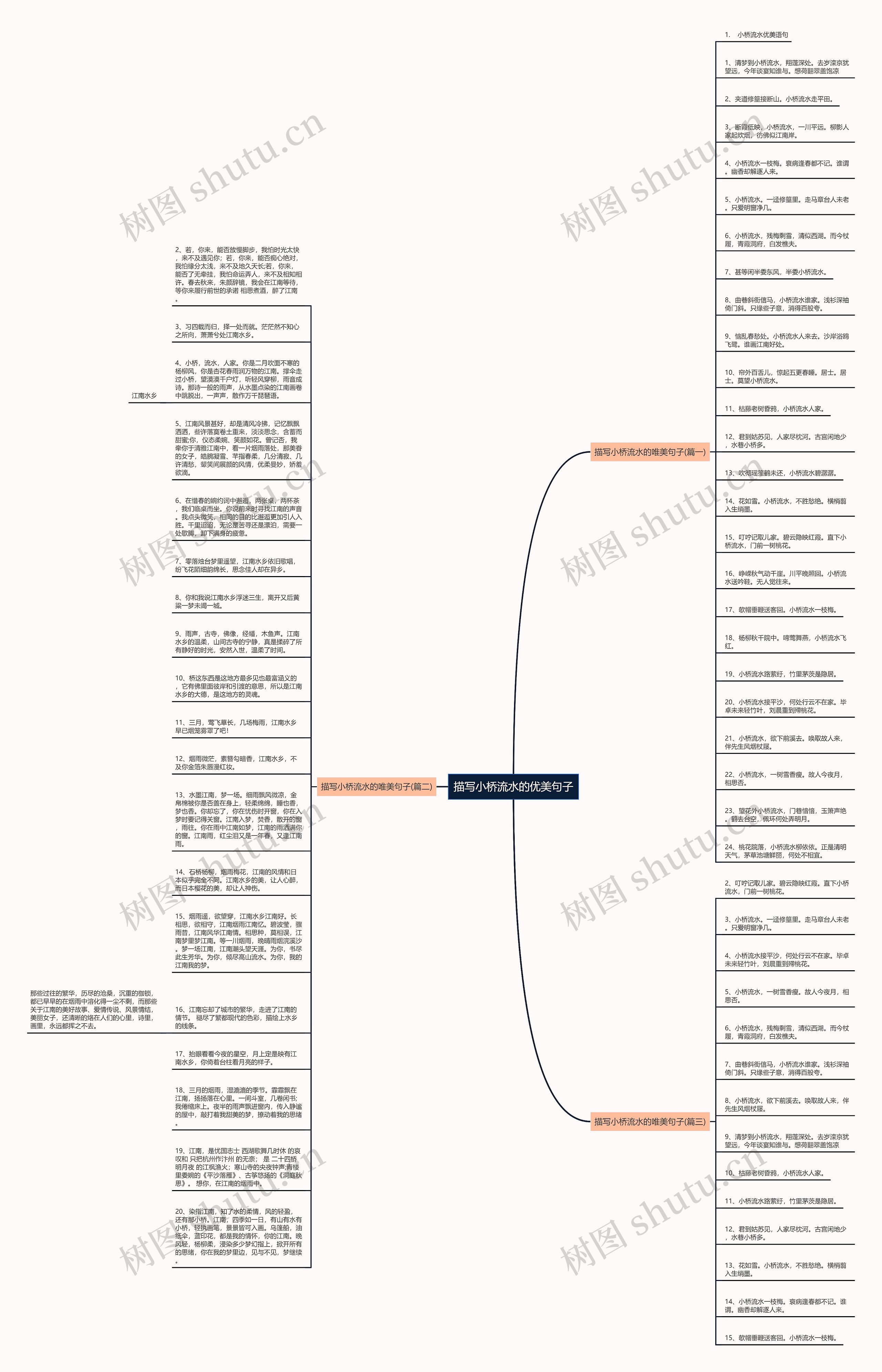 描写小桥流水的优美句子思维导图