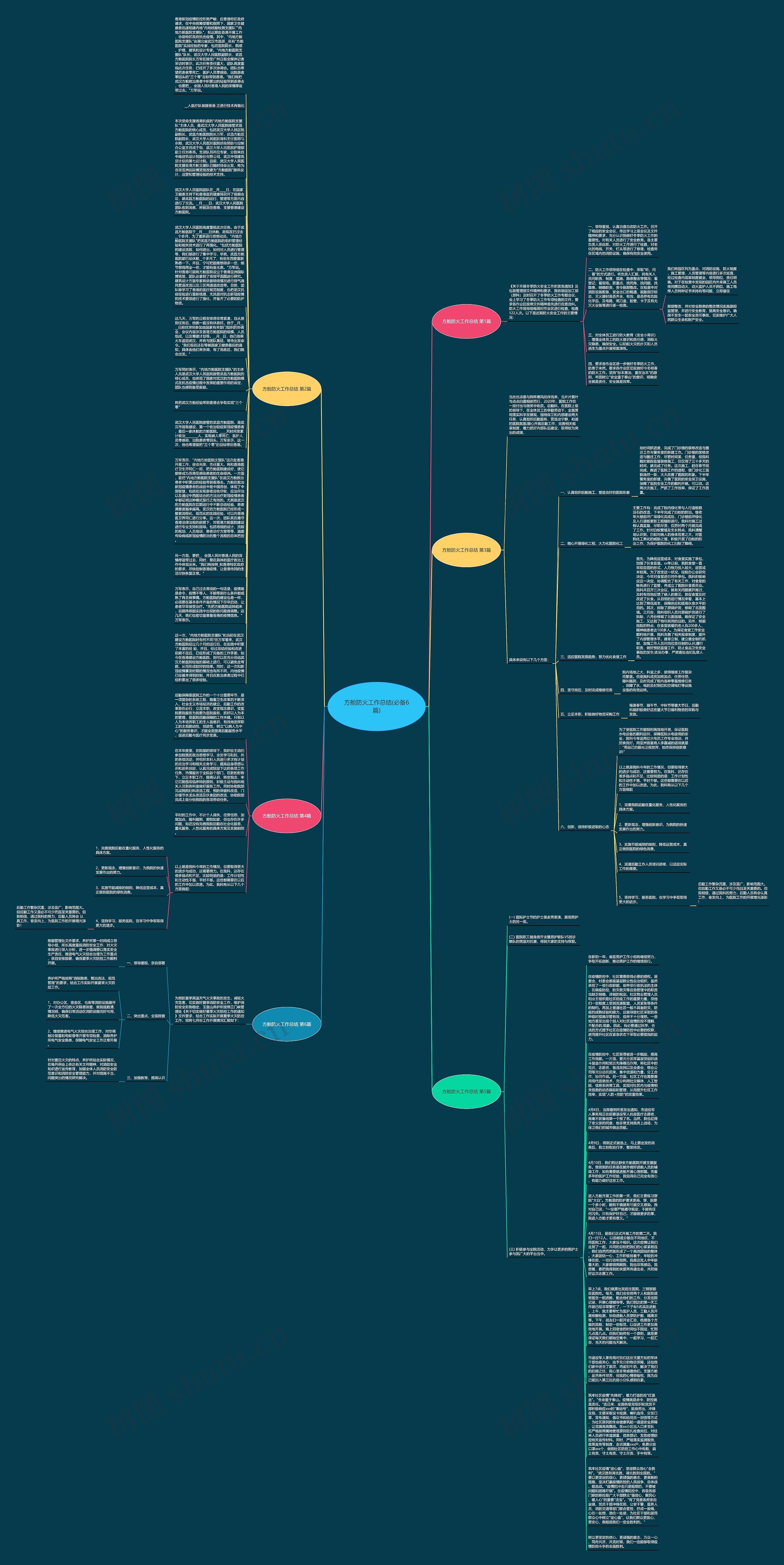 方舱防火工作总结(必备6篇)思维导图