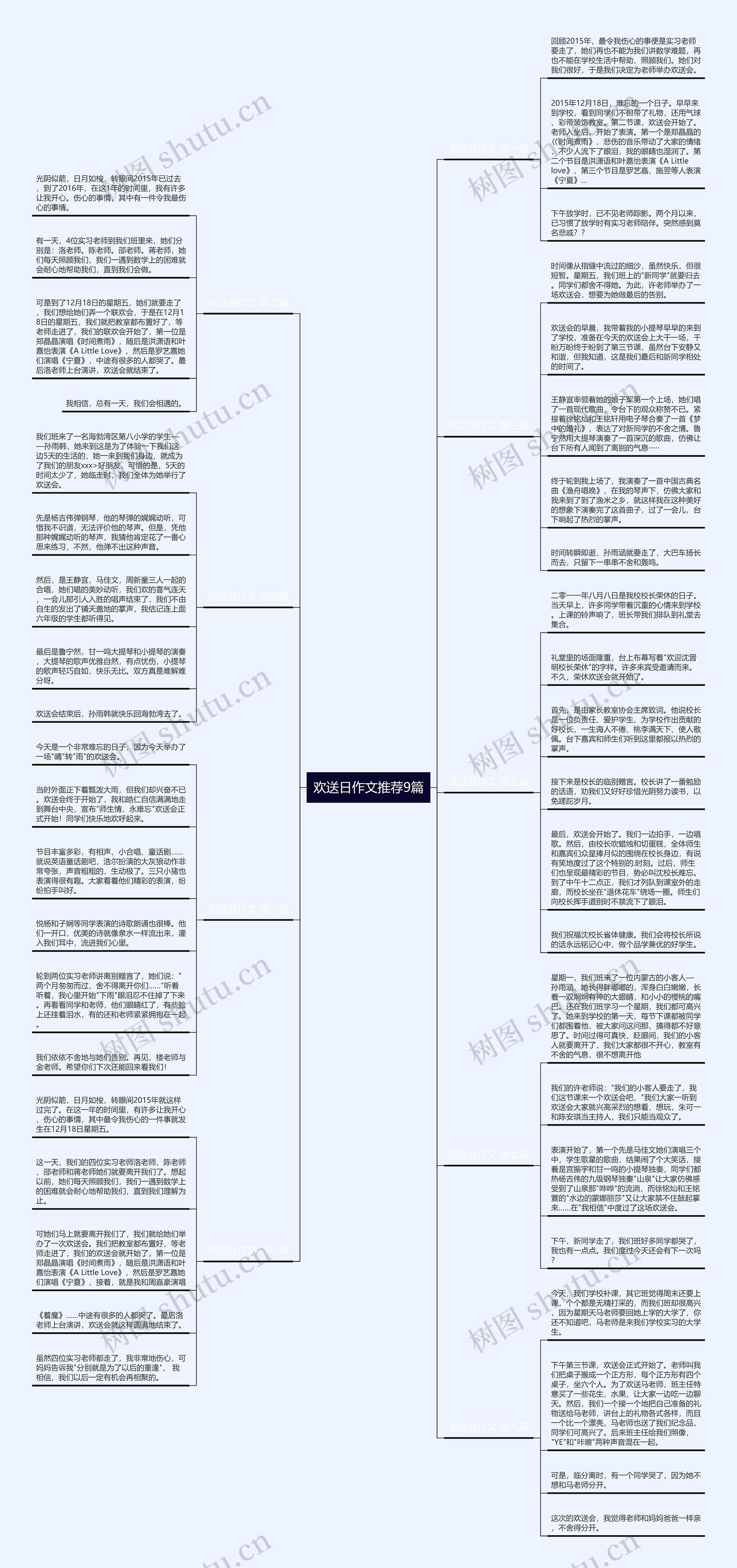 欢送日作文推荐9篇思维导图