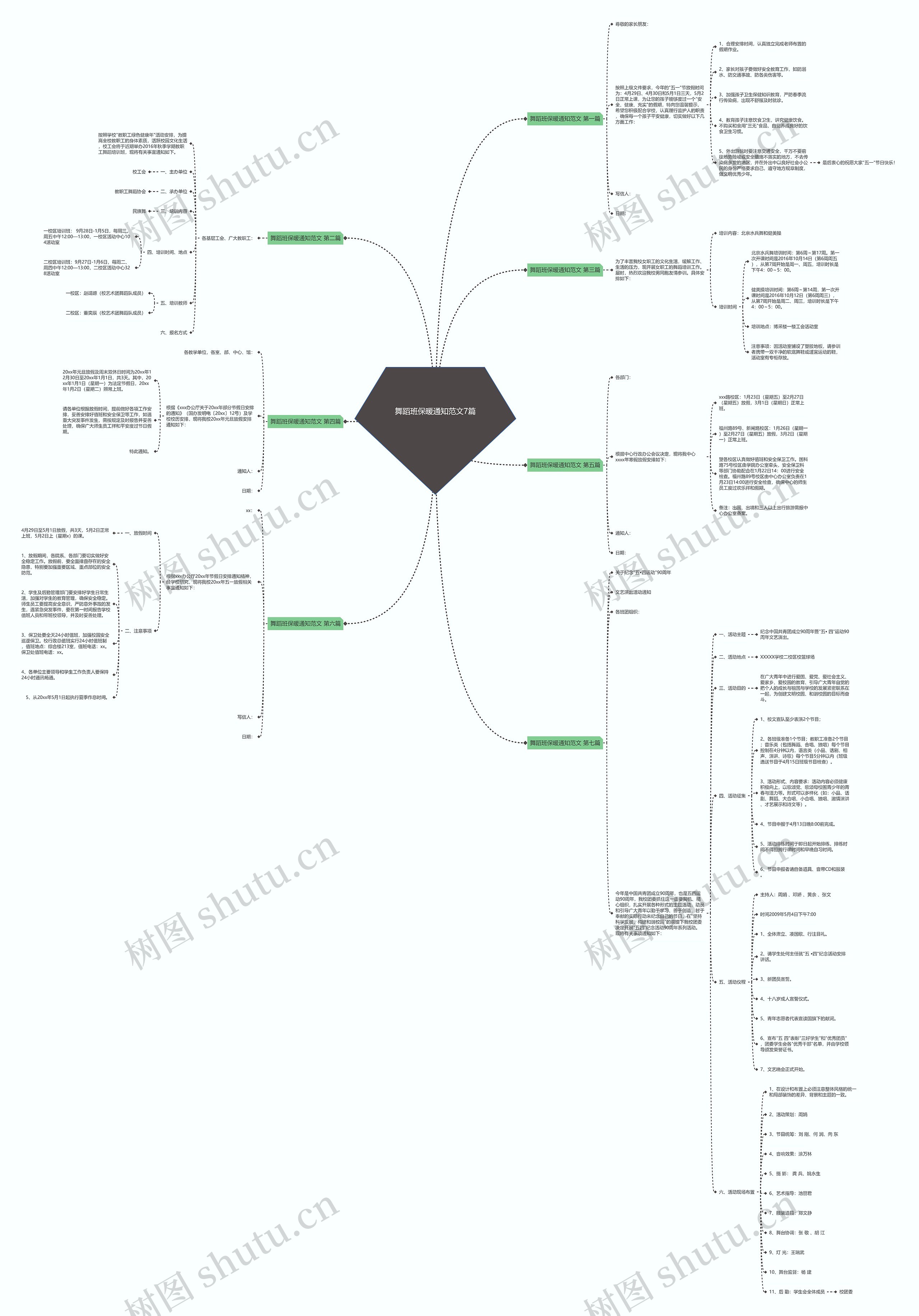 舞蹈班保暖通知范文7篇思维导图