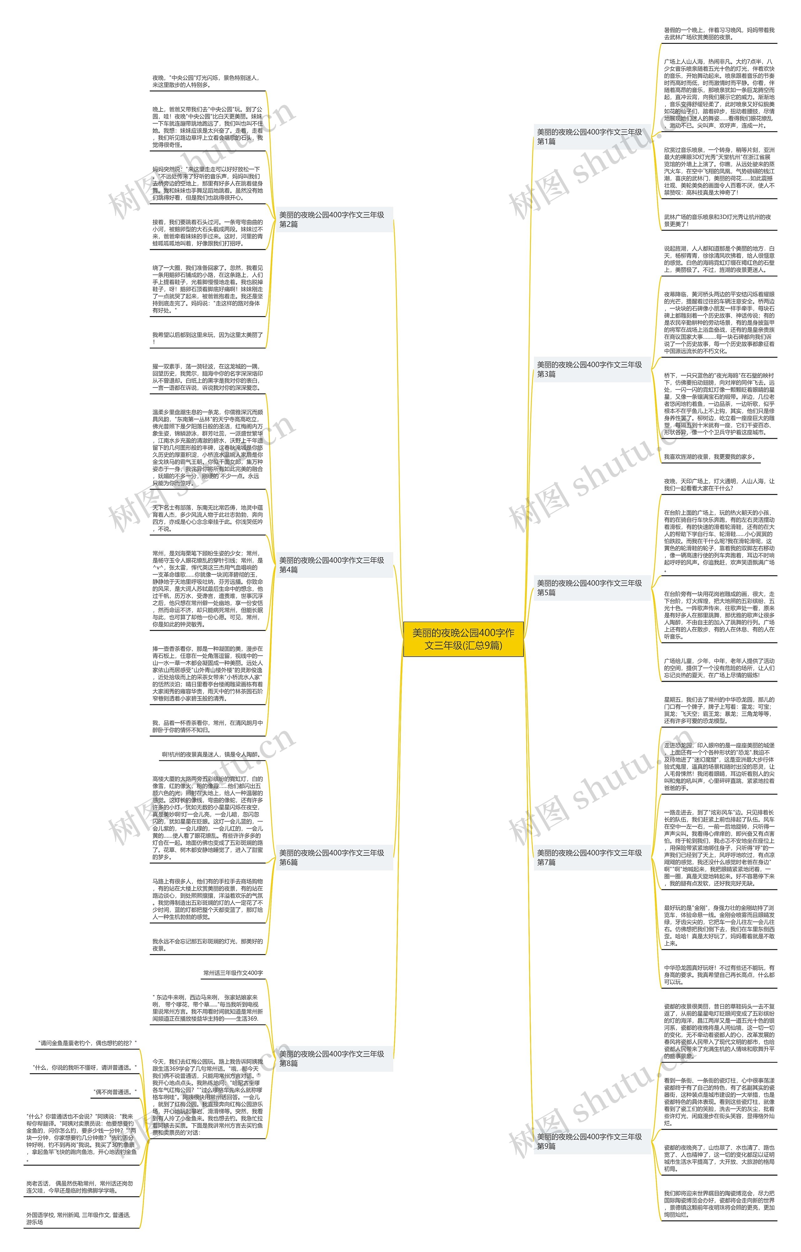 美丽的夜晚公园400字作文三年级(汇总9篇)思维导图