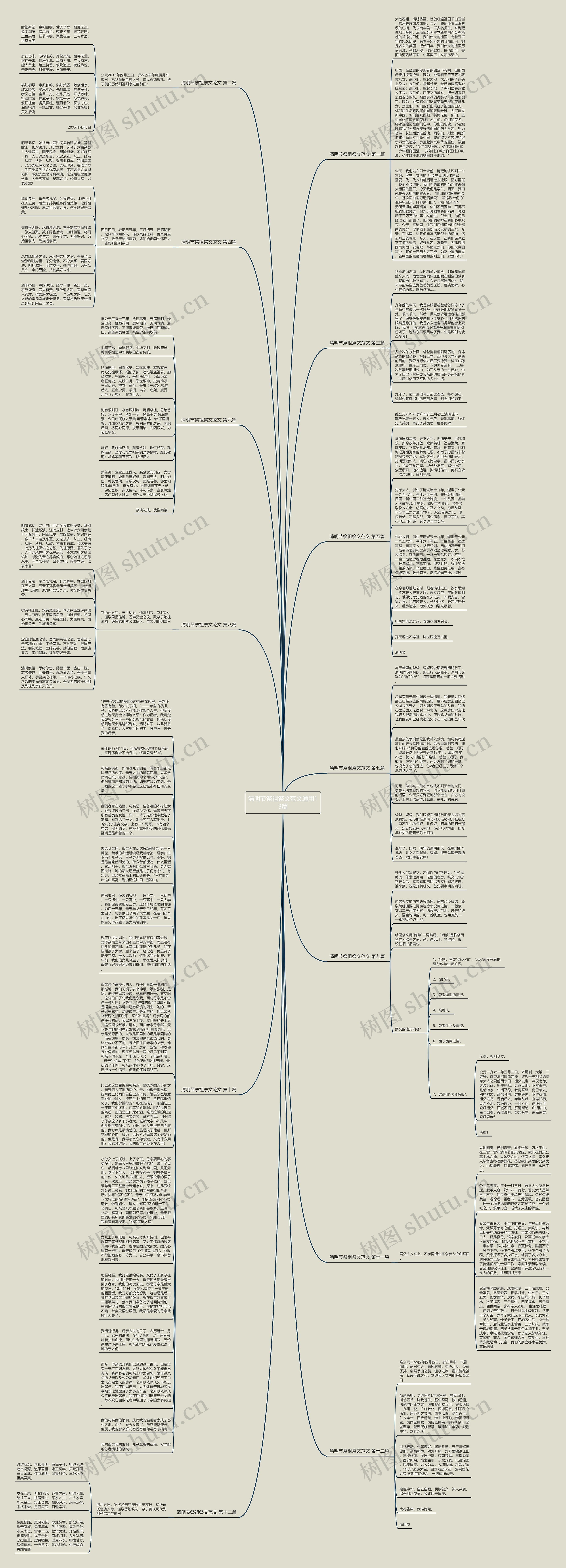 清明节祭祖祭文范文通用13篇思维导图