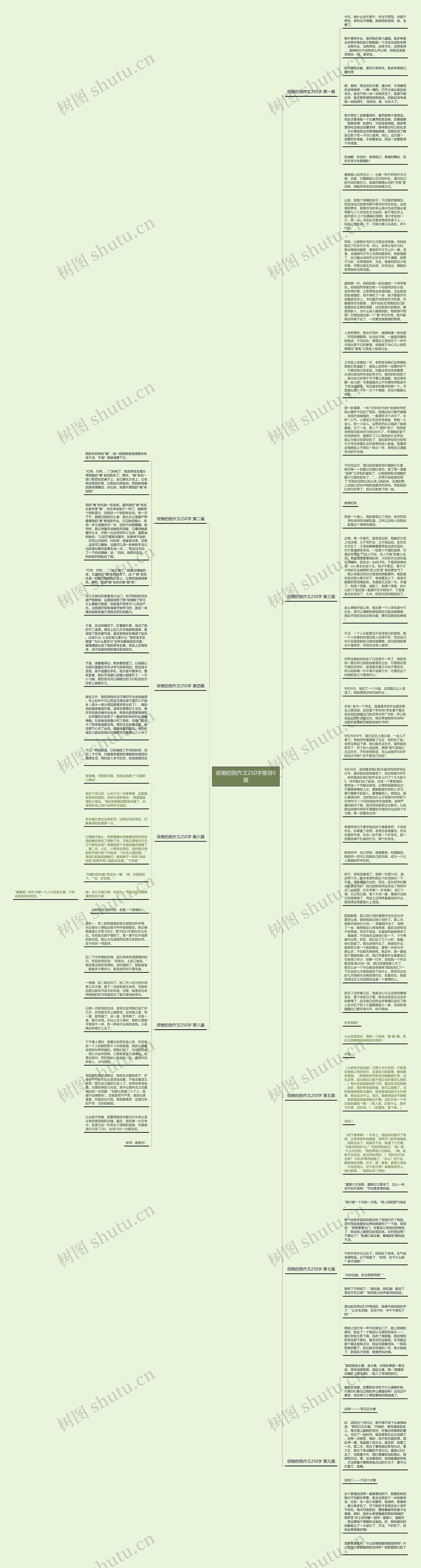 很懒的我作文250字推荐9篇思维导图