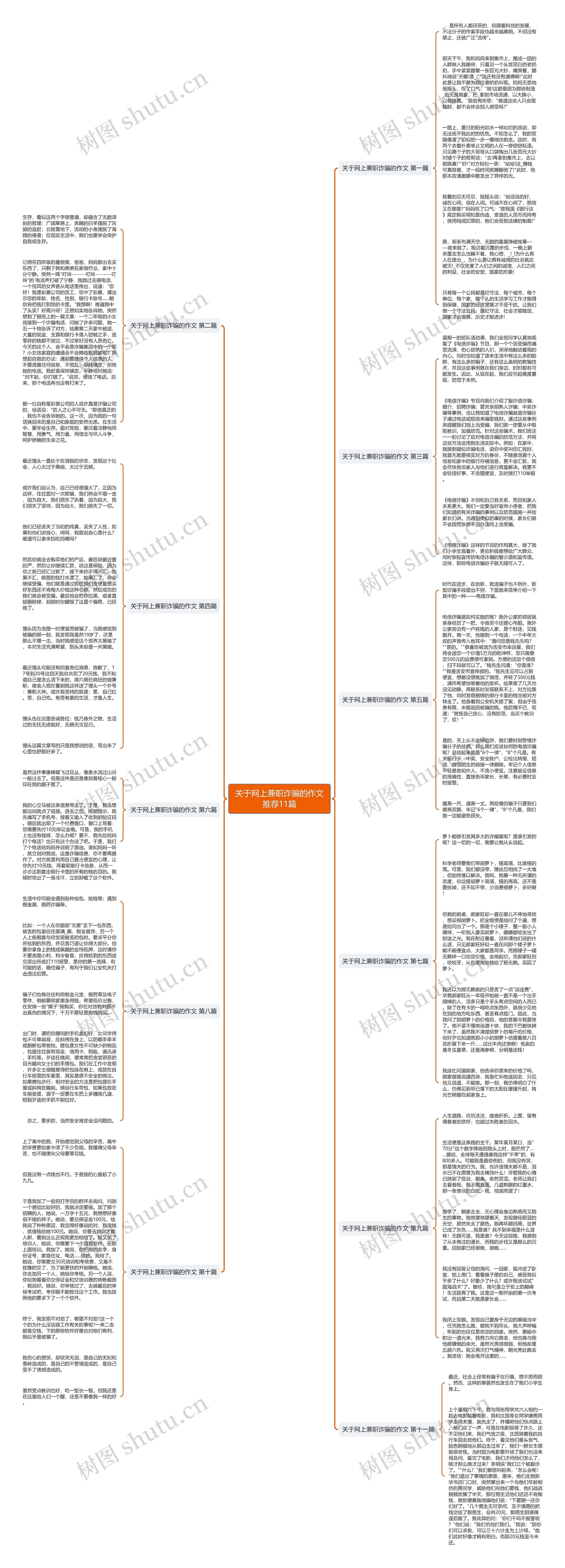 关于网上兼职诈骗的作文推荐11篇思维导图