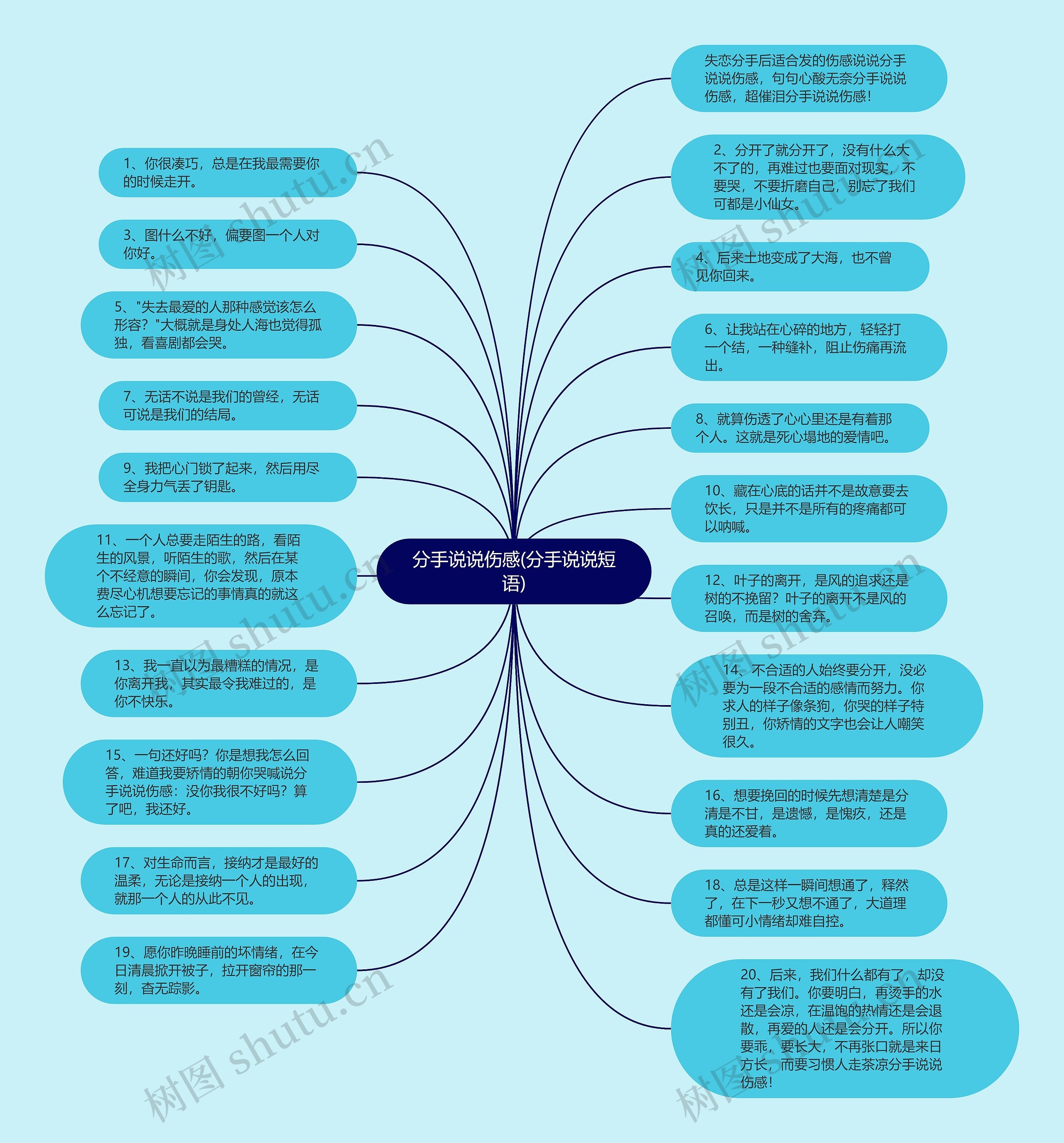 分手说说伤感(分手说说短语)思维导图