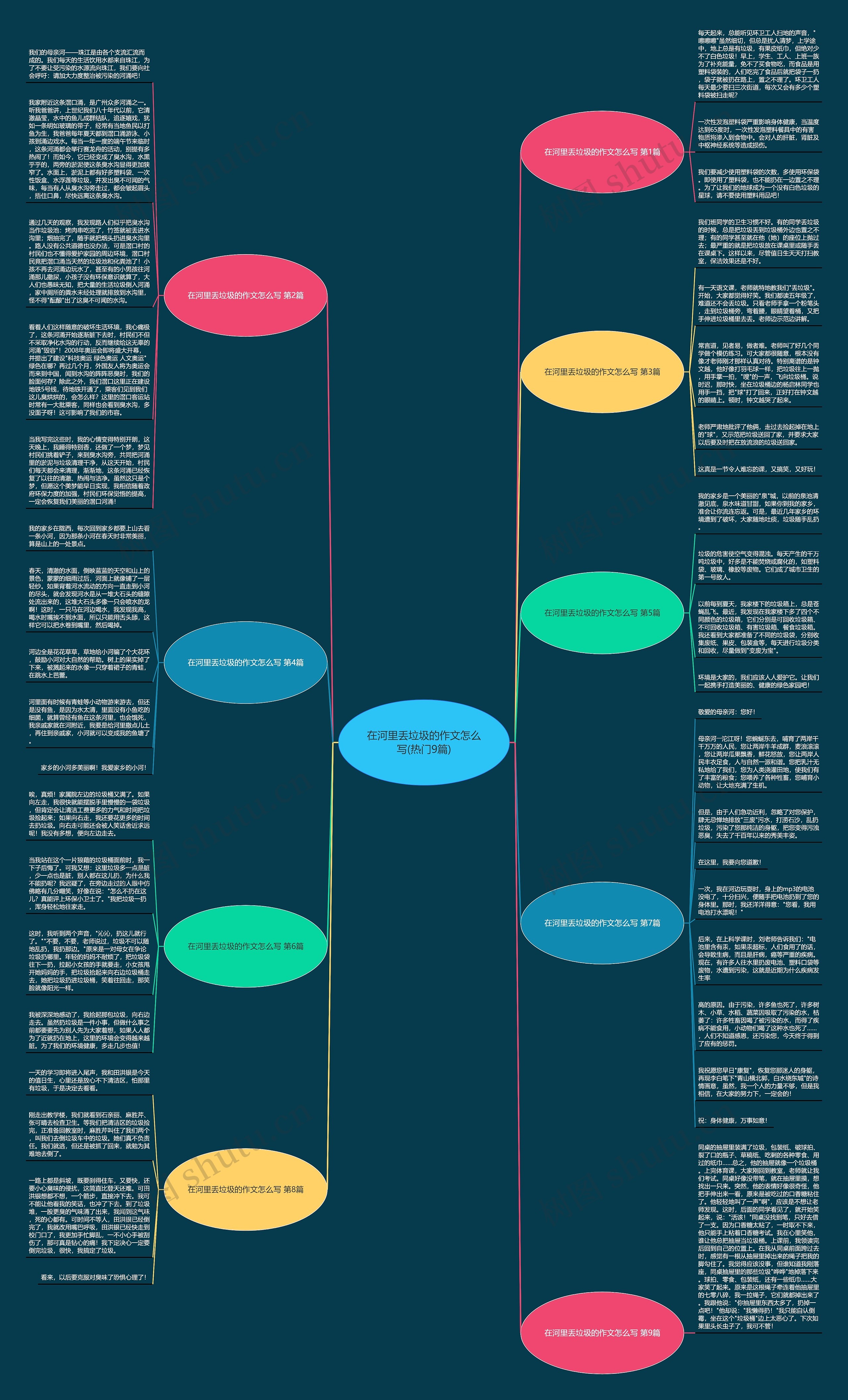 在河里丢垃圾的作文怎么写(热门9篇)思维导图