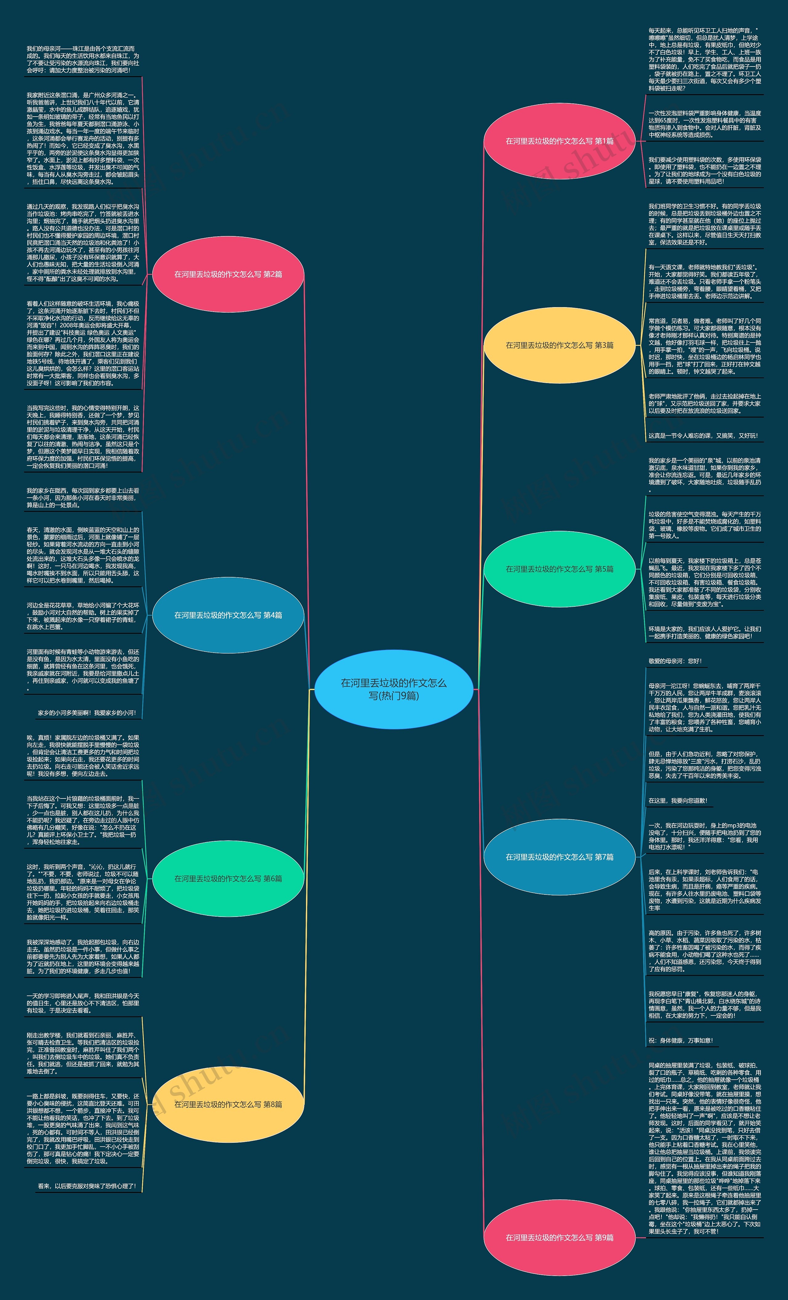 在河里丢垃圾的作文怎么写(热门9篇)思维导图高清图 在河里丢垃圾的作文怎么写(热门9篇)思维导图