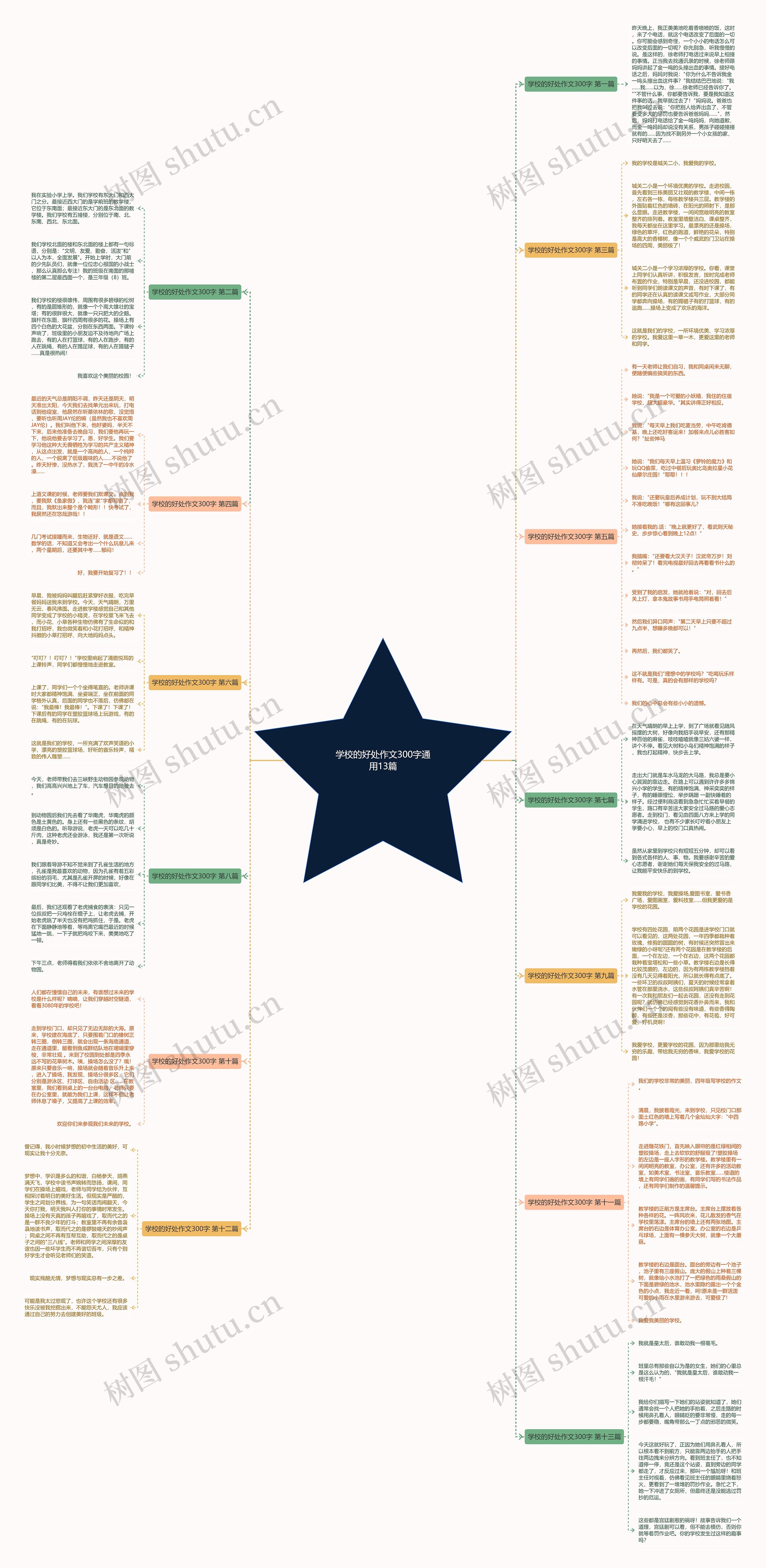 学校的好处作文300字通用13篇思维导图