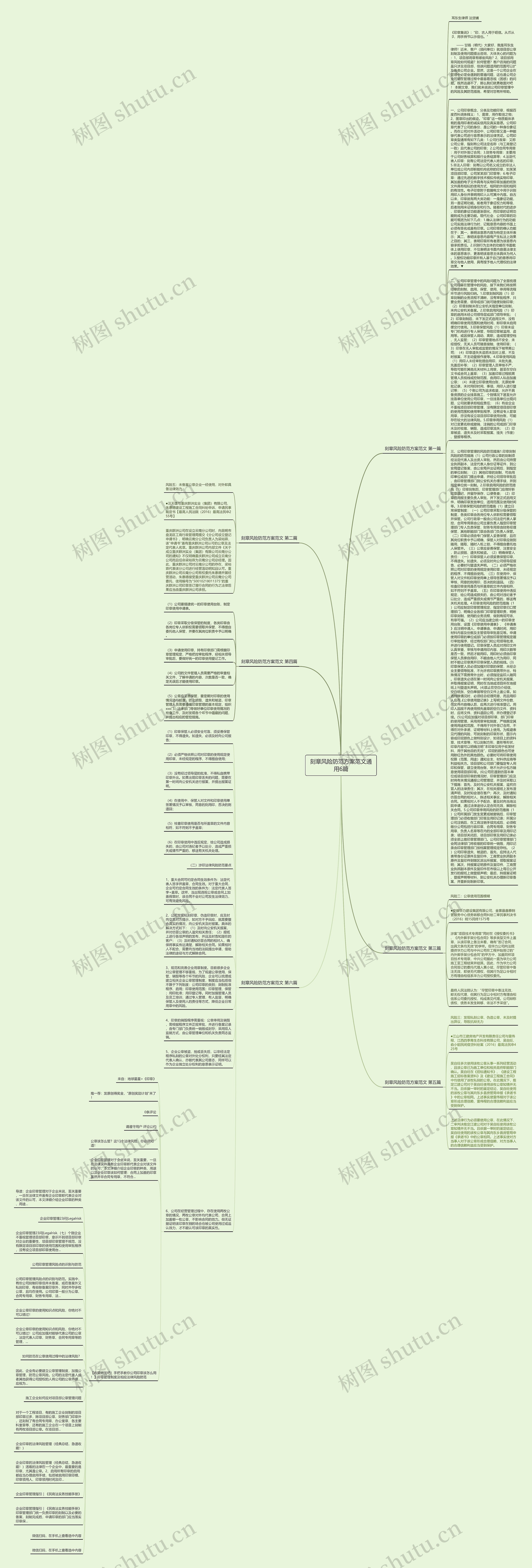 刻章风险防范方案范文通用6篇思维导图