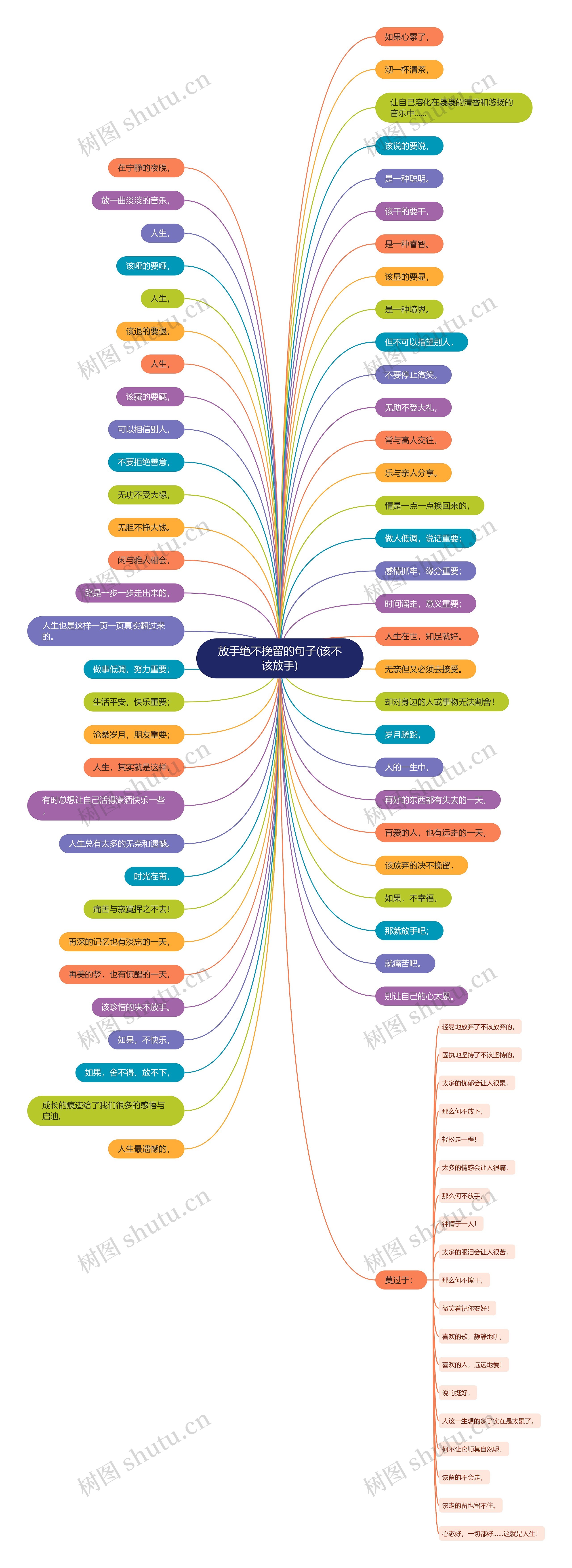 放手绝不挽留的句子(该不该放手)思维导图