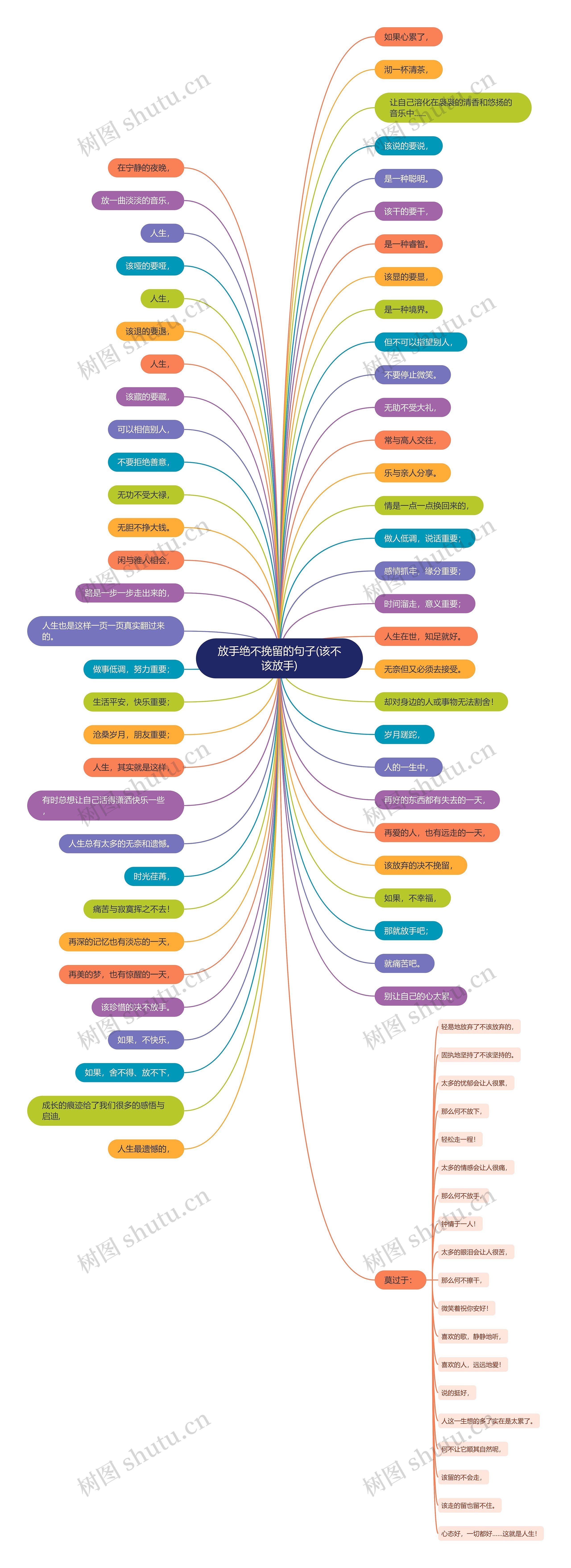 放手绝不挽留的句子(该不该放手) 放手绝不挽留的句子(该不该放手)