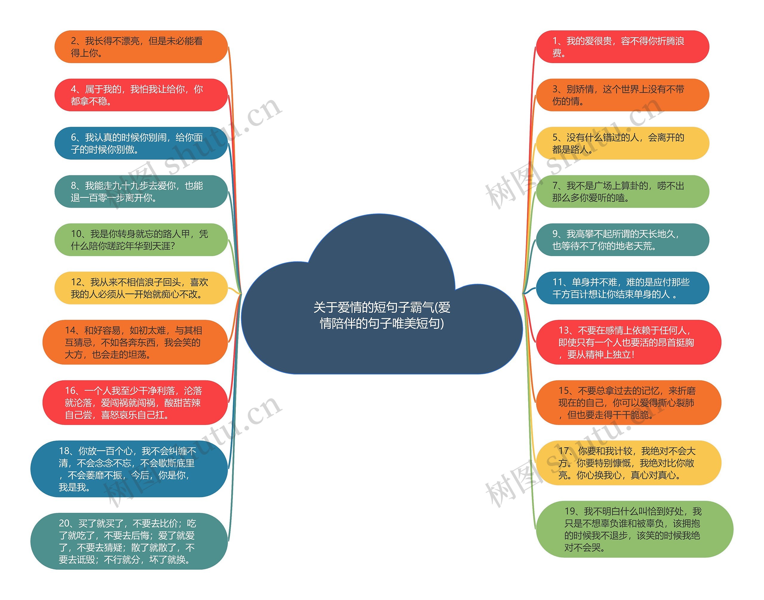 关于爱情的短句子霸气(爱情陪伴的句子唯美短句)思维导图