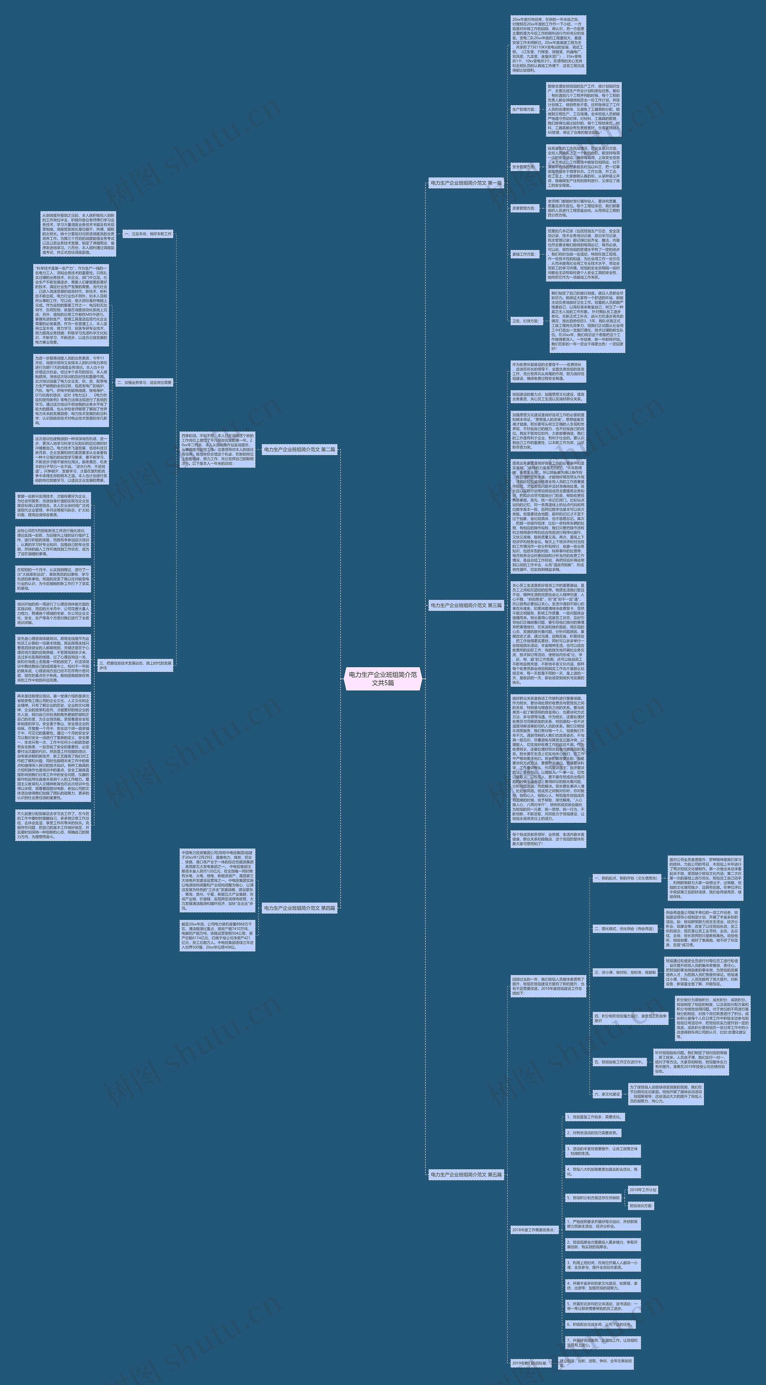 电力生产企业班组简介范文共5篇思维导图