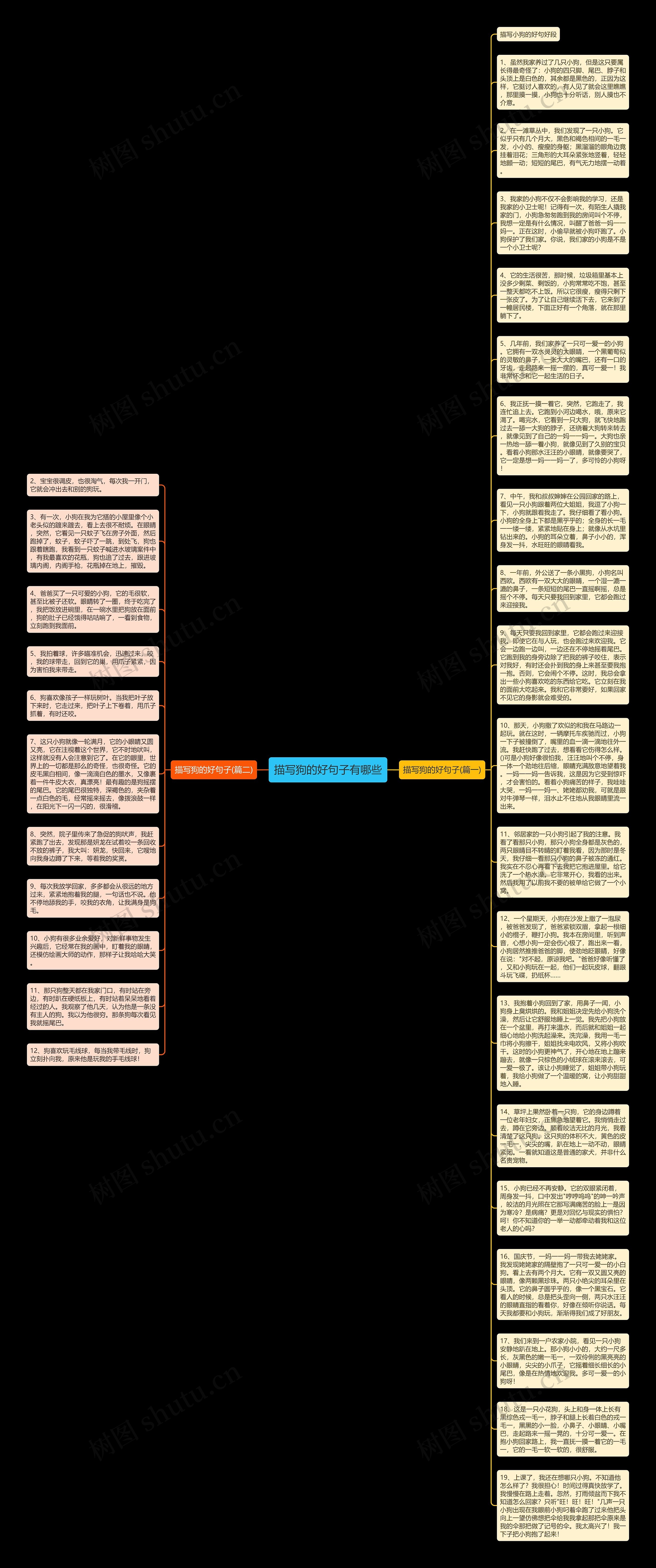 描写狗的好句子有哪些思维导图