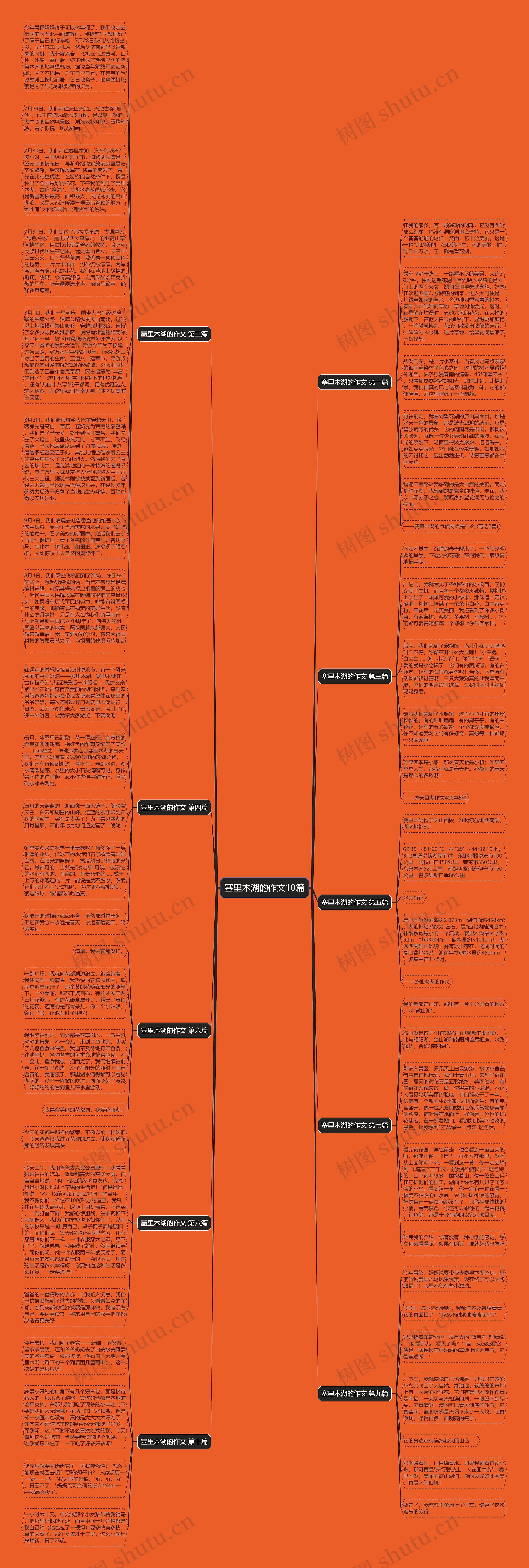 塞里木湖的作文10篇思维导图