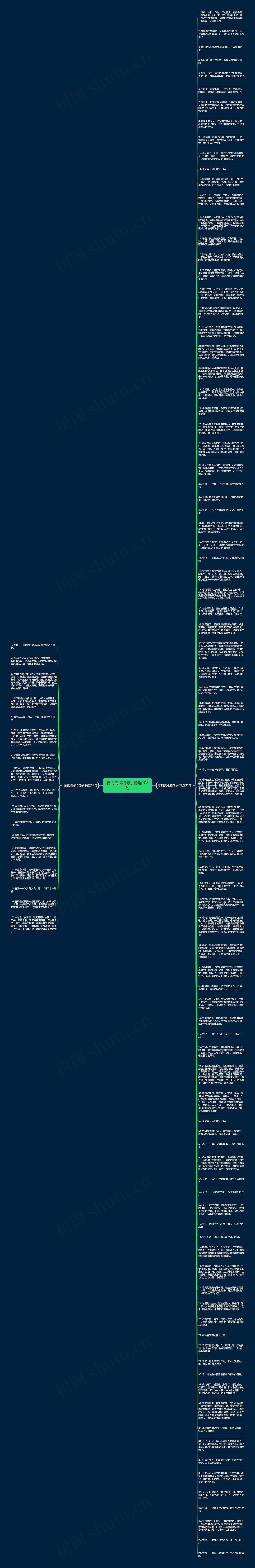 春的篇段和句子精选108句思维导图