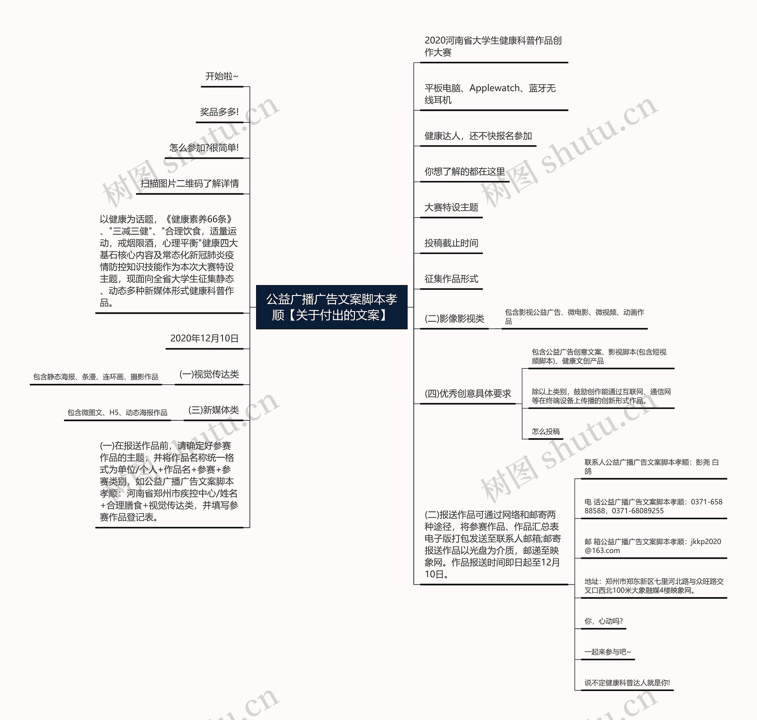 公益广播广告文案脚本孝顺【关于付出的文案】思维导图